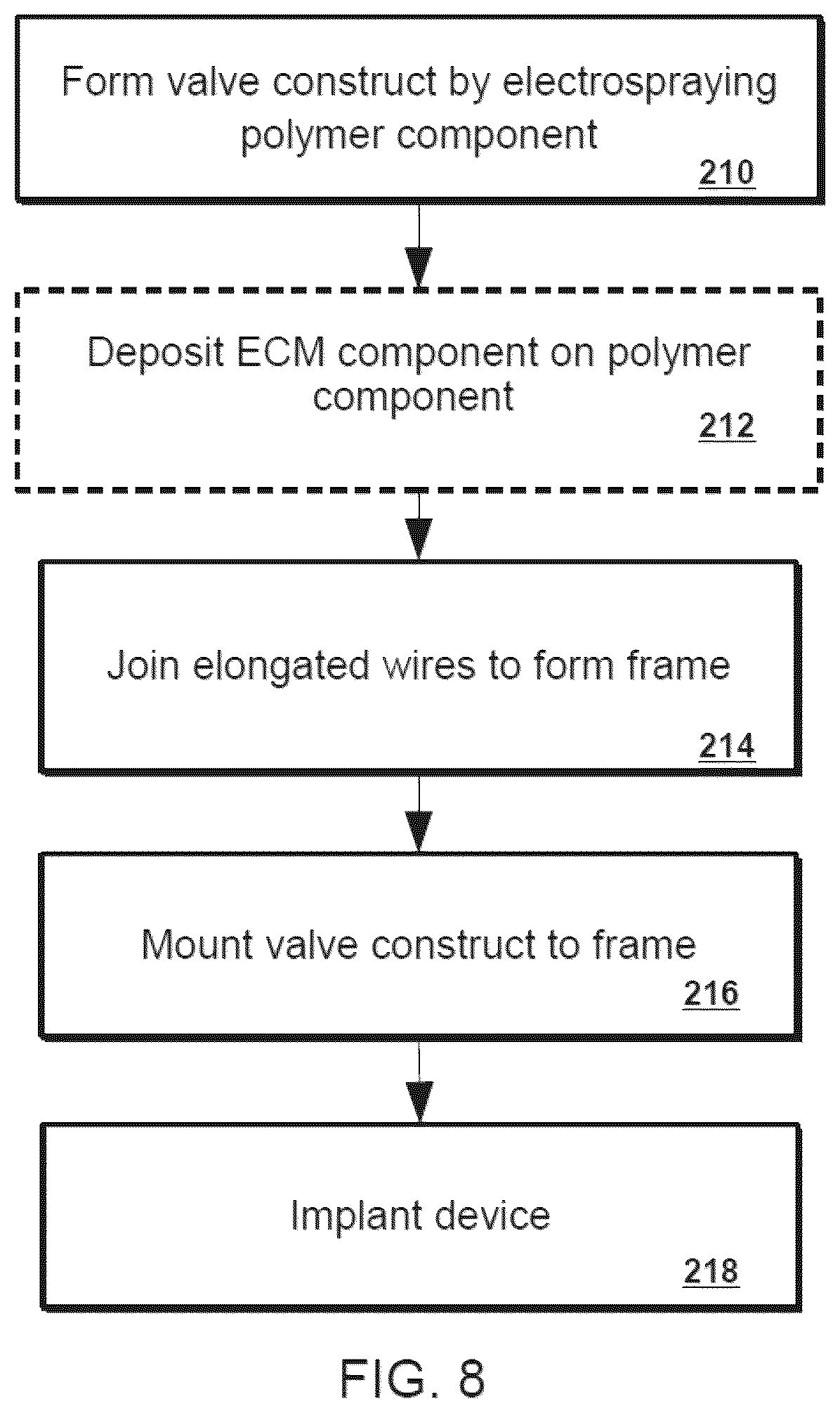 Patent US12564492 Figure 12 – Retrievable self-expanding non-thrombogenic low-profile percutaneous atrioventricular valve prosthesis