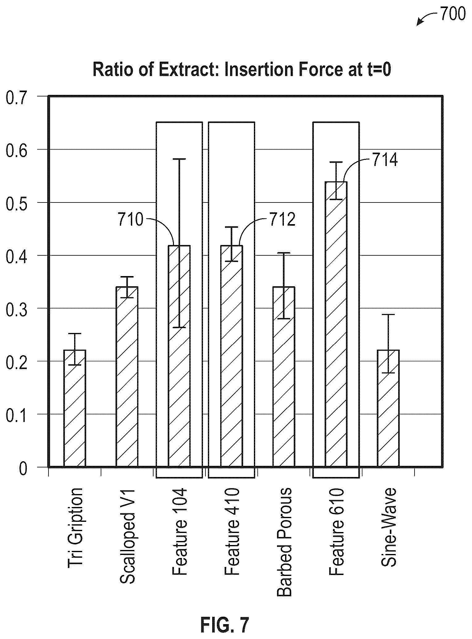 Patent US12564496 Figure 7 – Hybrid fixation features for three-dimensional porous structures for bone ingrowth and methods for producing