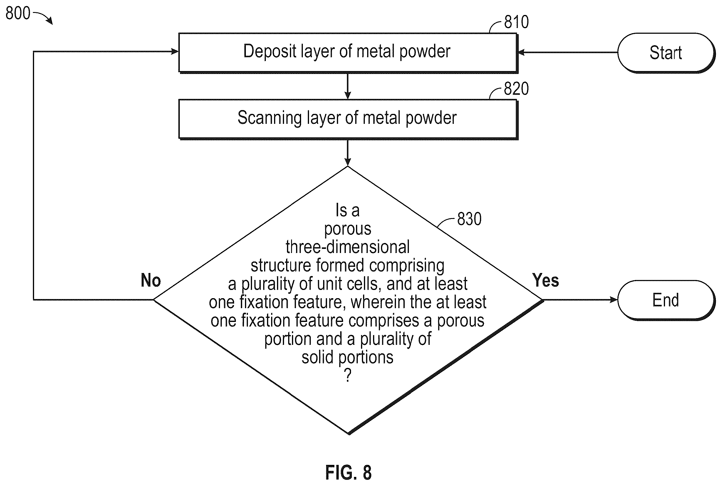 Patent US12564496 Figure 8 – Hybrid fixation features for three-dimensional porous structures for bone ingrowth and methods for producing