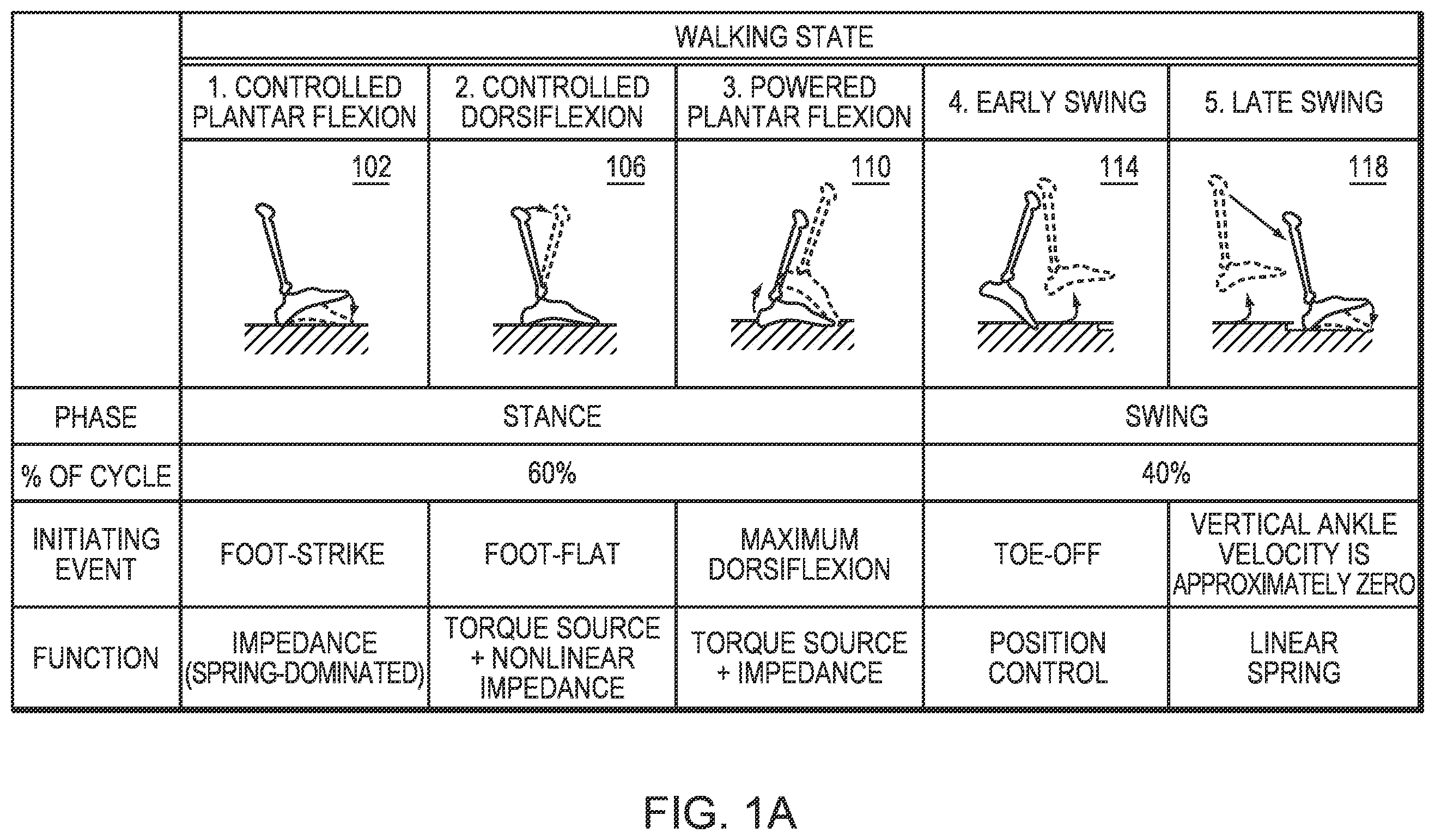 Patent US12564503 Figure 1 – Implementing a stand-up sequence using a lower-extremity prosthesis or orthosis