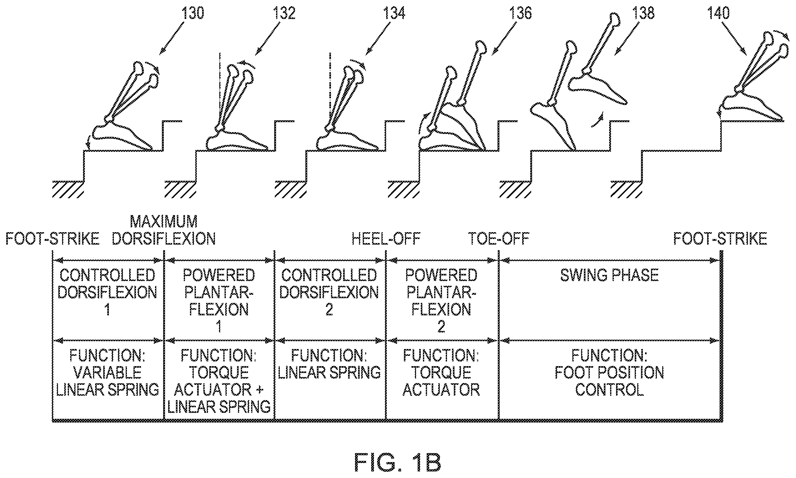 Patent US12564503 Figure 2 – Implementing a stand-up sequence using a lower-extremity prosthesis or orthosis