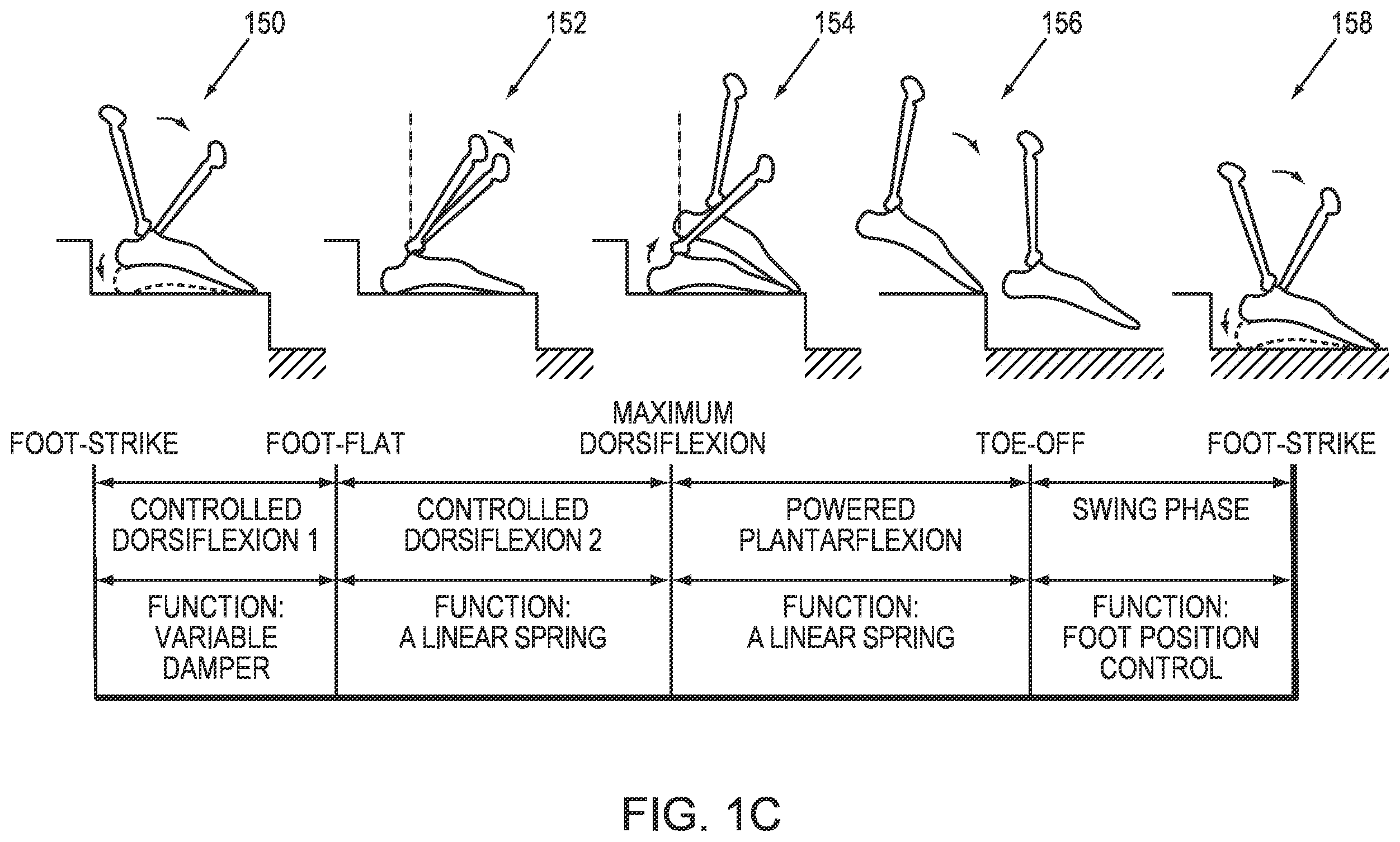 Patent US12564503 Figure 3 – Implementing a stand-up sequence using a lower-extremity prosthesis or orthosis