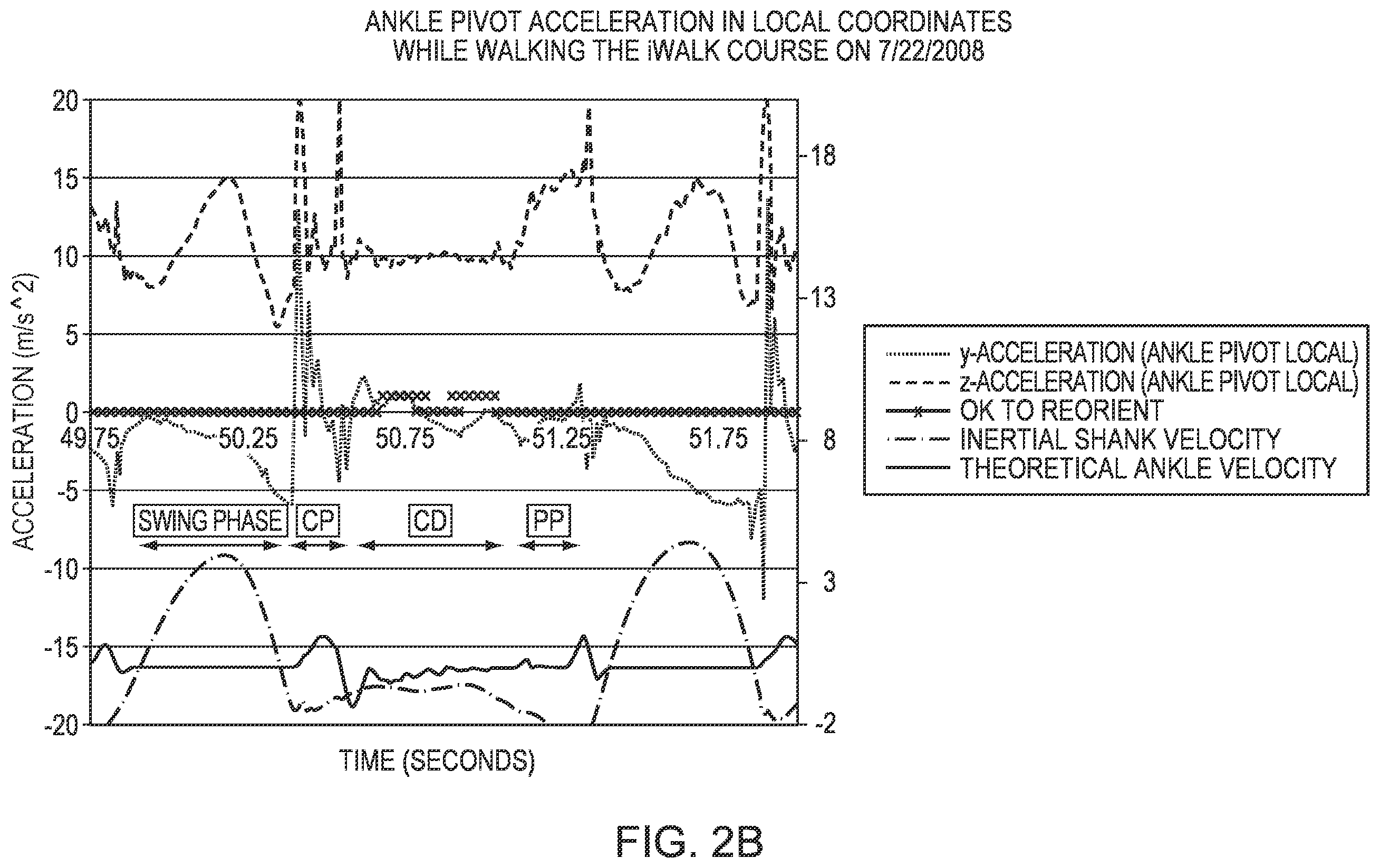 Patent US12564503 Figure 5 – Implementing a stand-up sequence using a lower-extremity prosthesis or orthosis