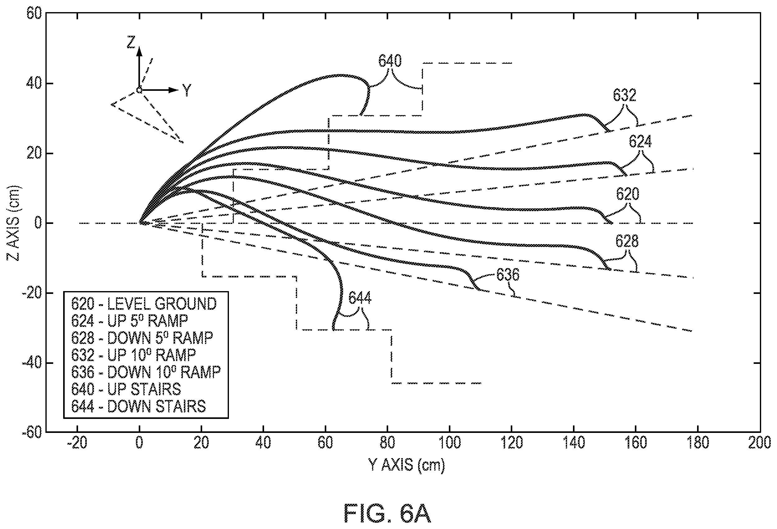 Patent US12564503 Figure 9 – Implementing a stand-up sequence using a lower-extremity prosthesis or orthosis