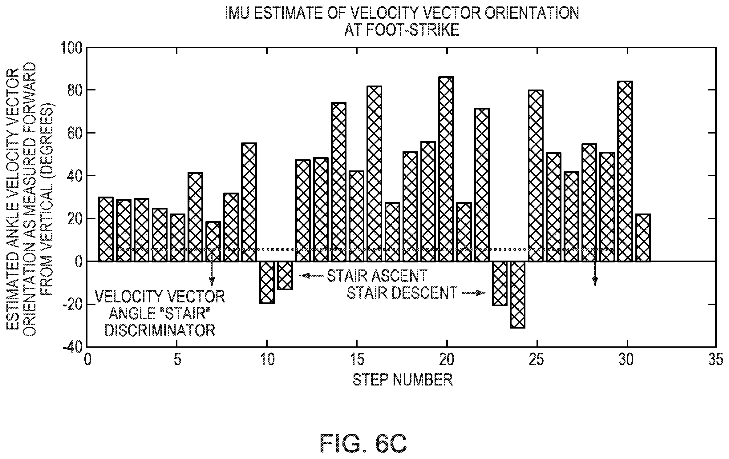 Patent US12564503 Figure 11 – Implementing a stand-up sequence using a lower-extremity prosthesis or orthosis