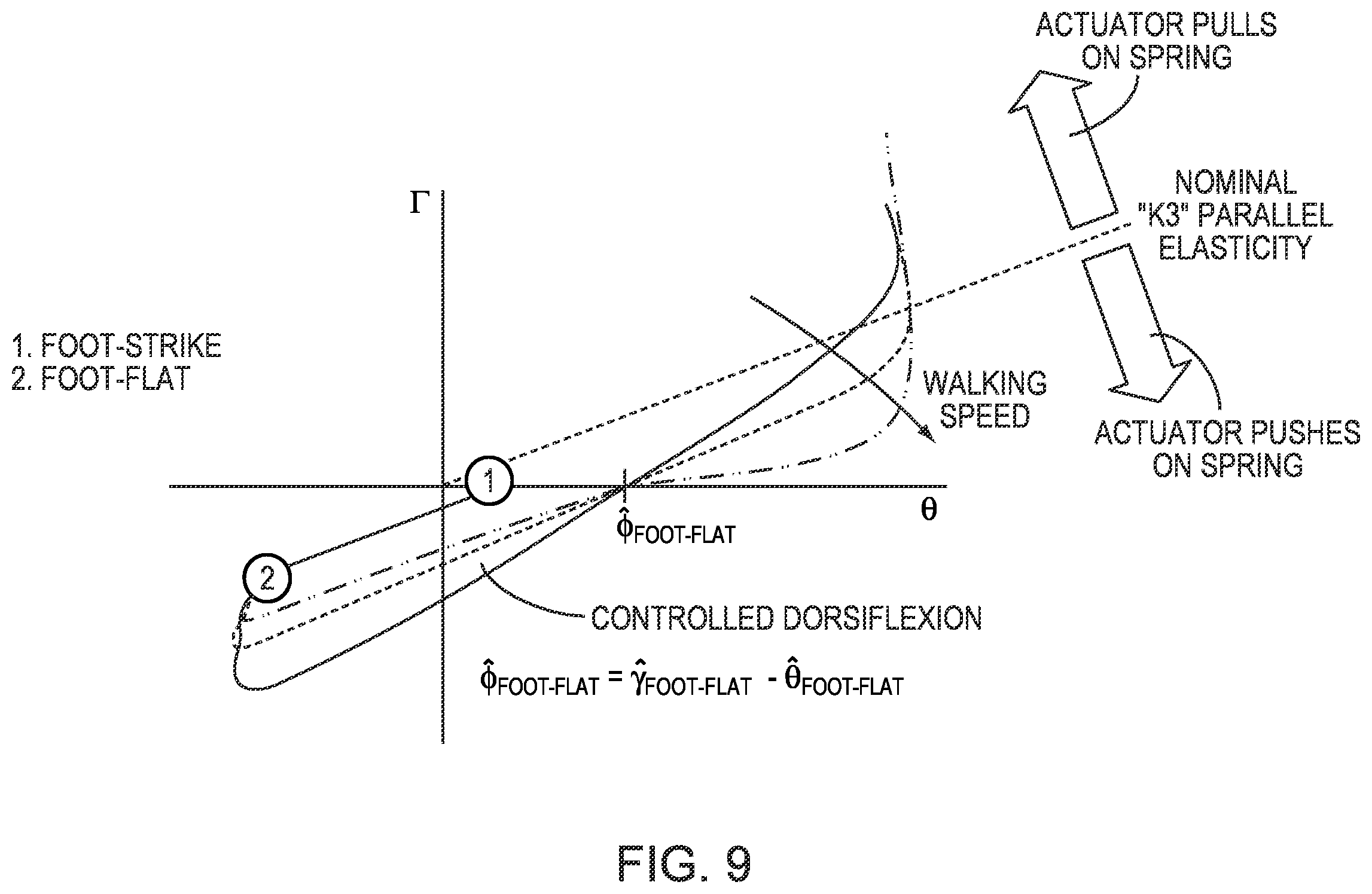 Patent US12564503 Figure 17 – Implementing a stand-up sequence using a lower-extremity prosthesis or orthosis