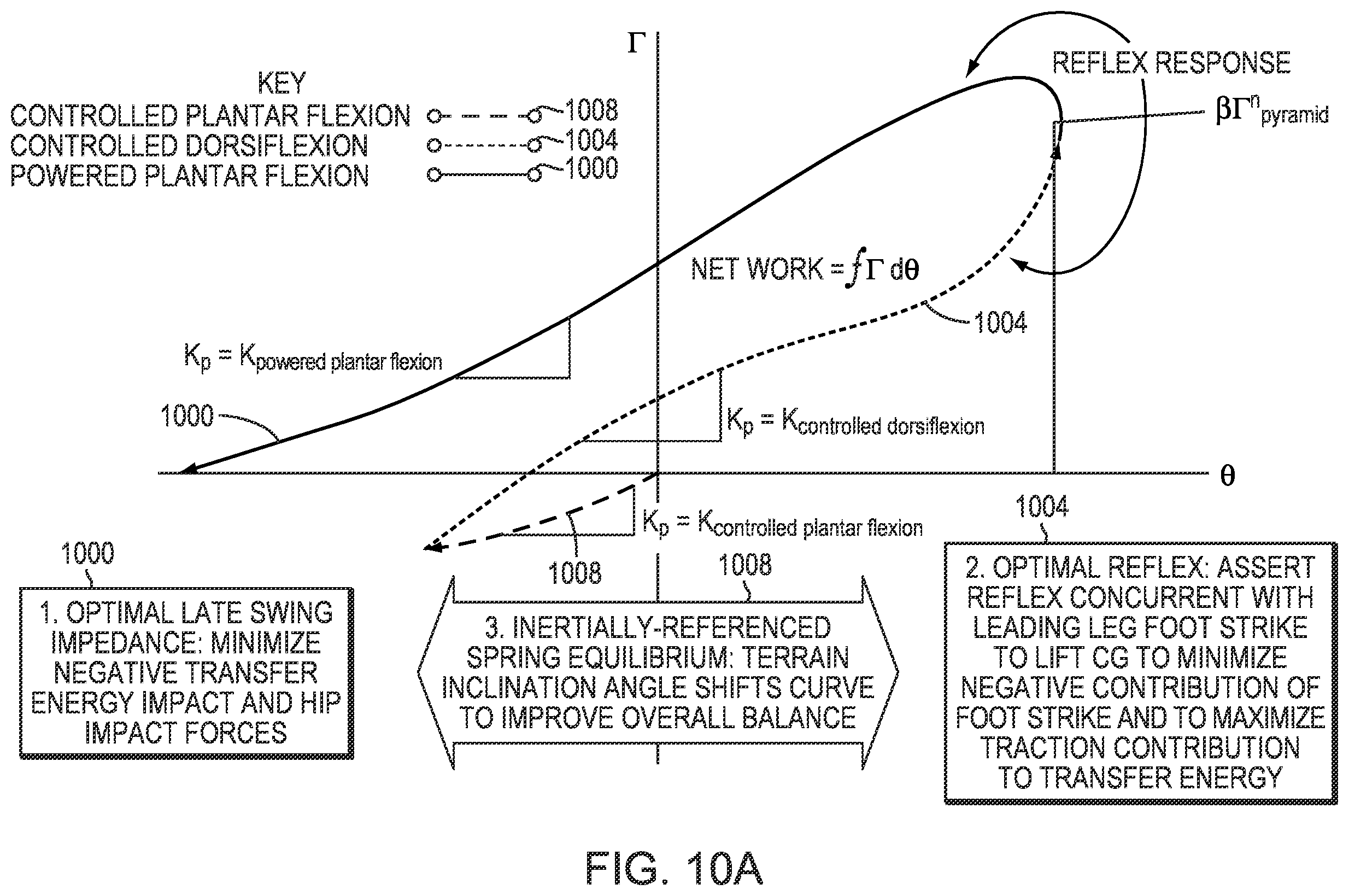 Patent US12564503 Figure 18 – Implementing a stand-up sequence using a lower-extremity prosthesis or orthosis