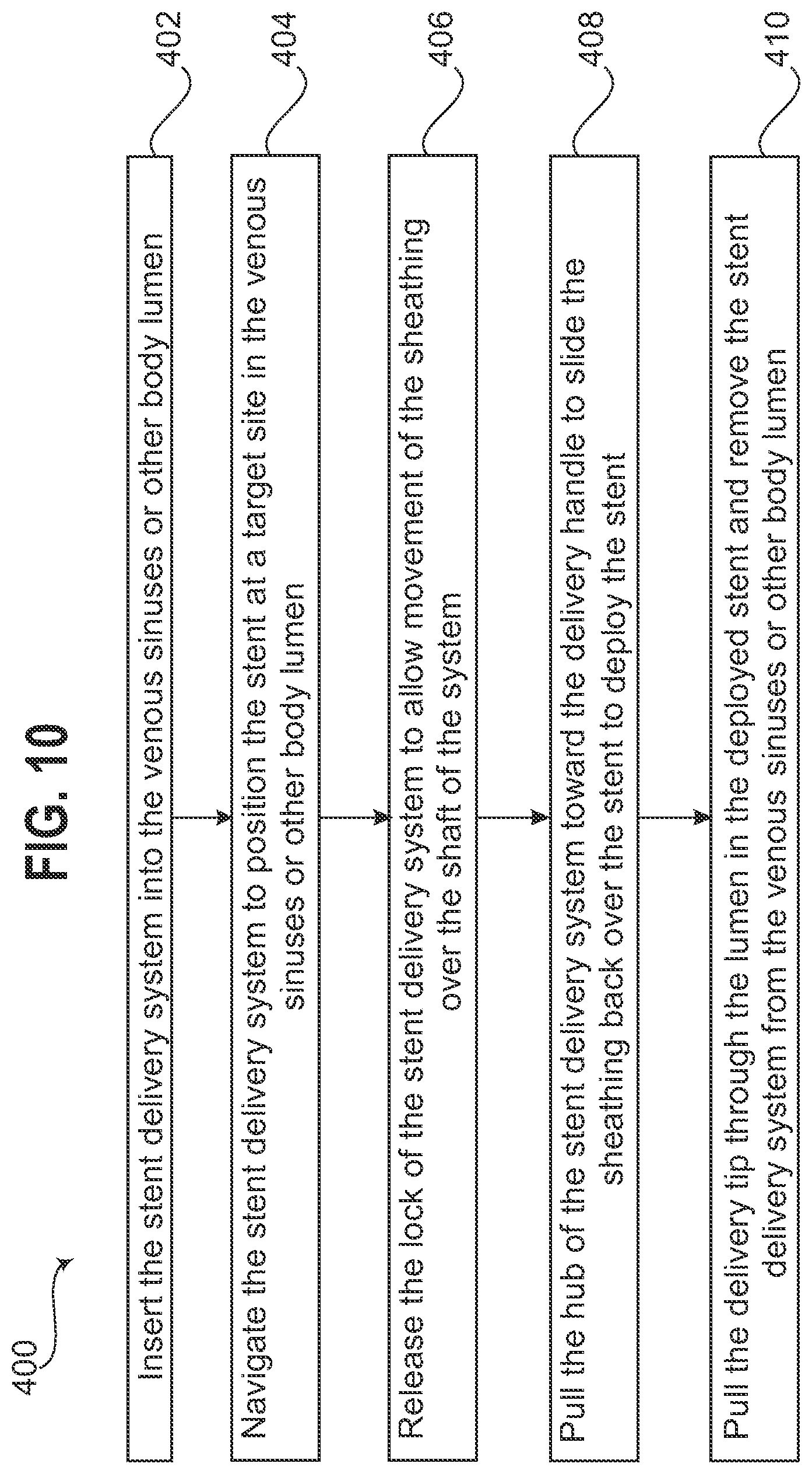 Patent US12564504 Figure 9 – Method and system for delivering a self-expanding stent to the venous sinuses