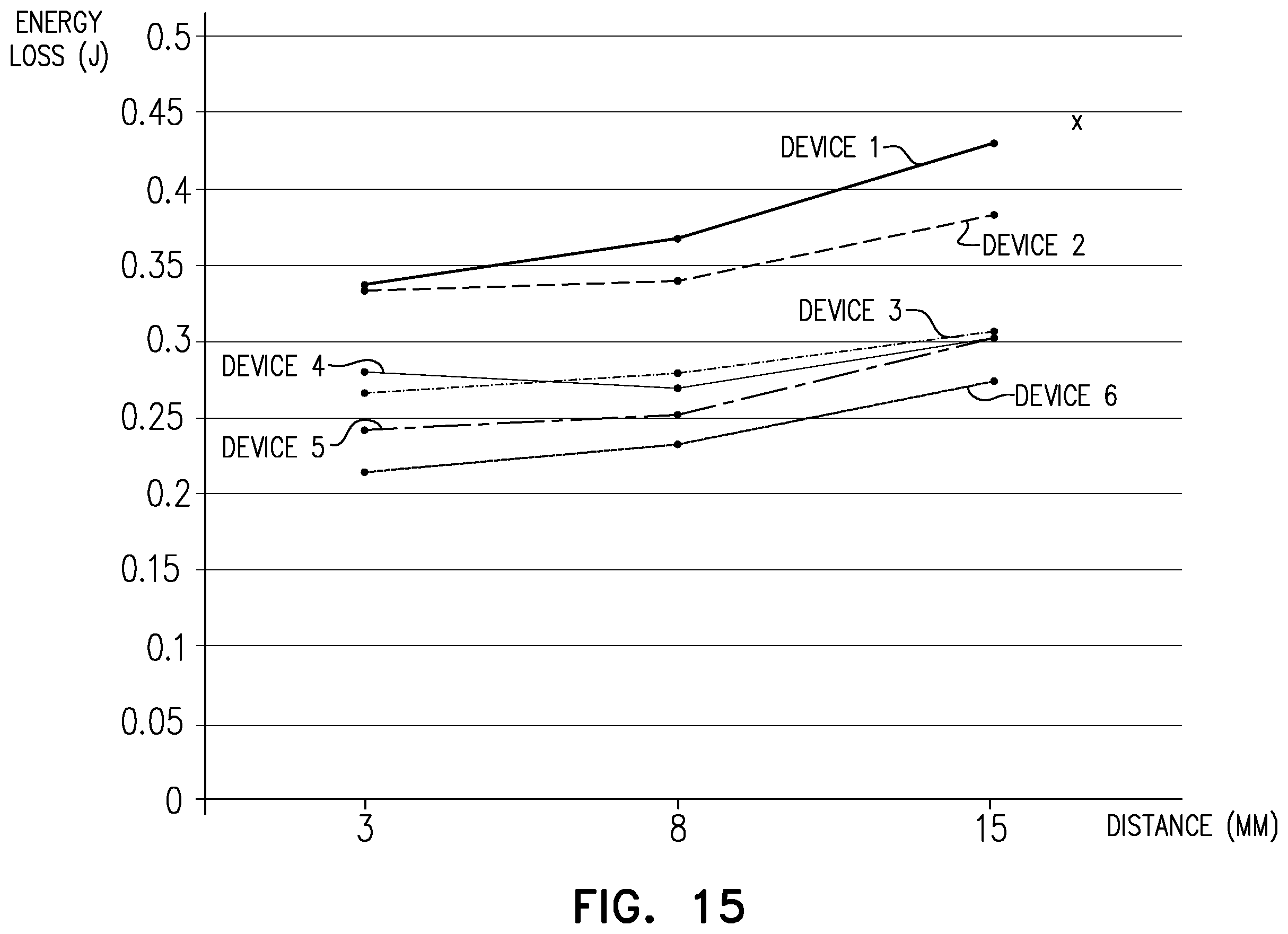 Patent US12564505 Figure 19 – Aortic pressure loss reduction apparatus and methods