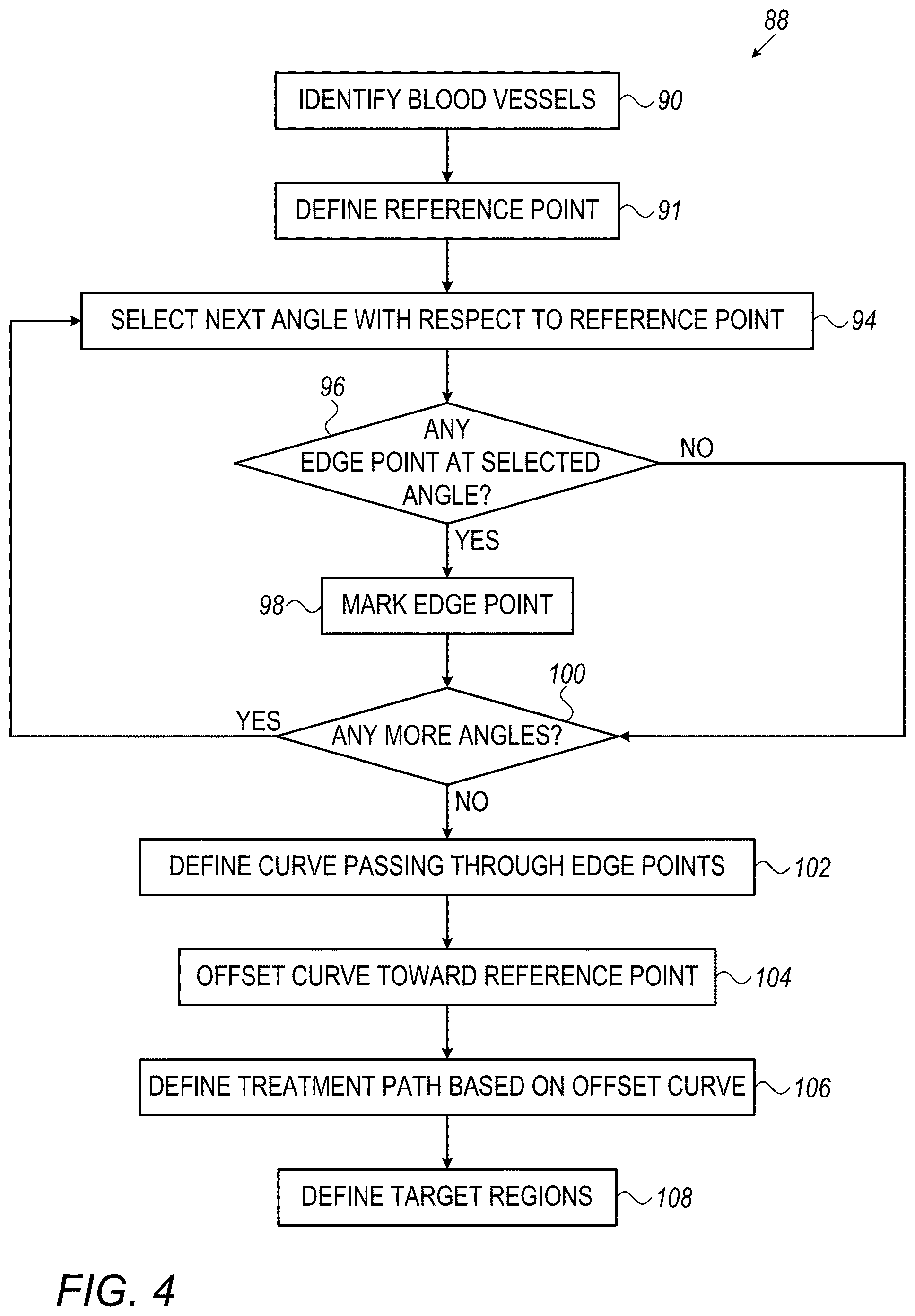 Patent US12564517 Figure 4 – Avoiding blood vessels during direct selective laser trabeculoplasty