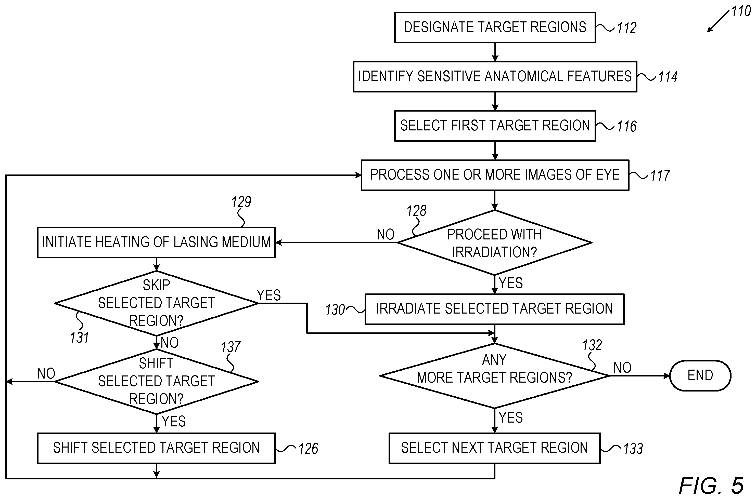 Patent US12564517 Figure 5 – Avoiding blood vessels during direct selective laser trabeculoplasty