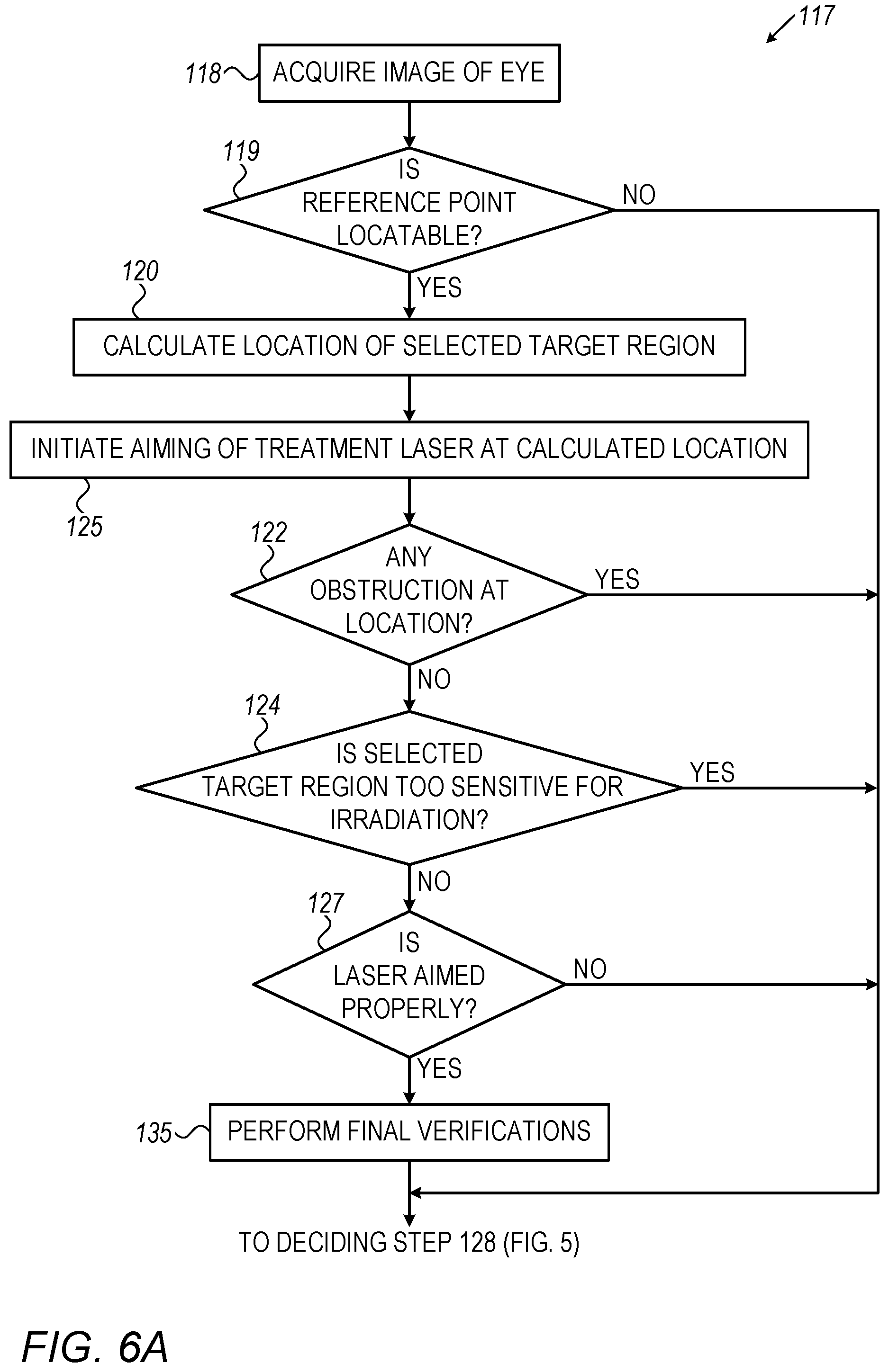 Patent US12564517 Figure 6 – Avoiding blood vessels during direct selective laser trabeculoplasty