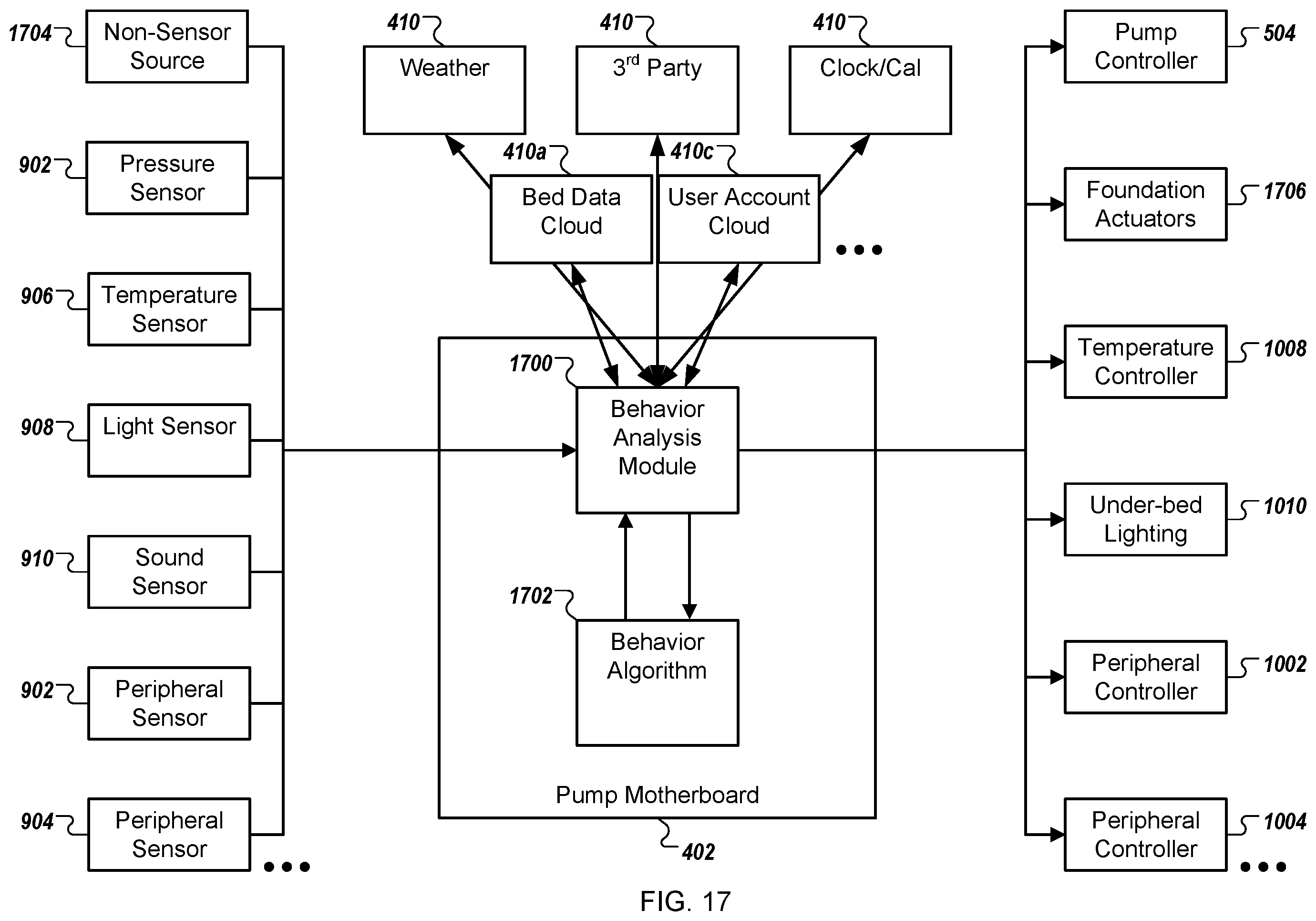Patent US12564526 Figure 18 – Bed having sensor fusing features useful for determining snore and breathing parameters