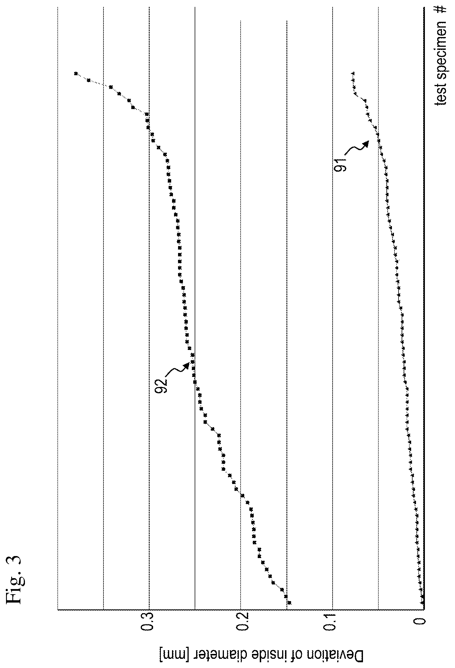 Patent US12564540 Figure 3 – Hollow glass body and use of a hollow glass body