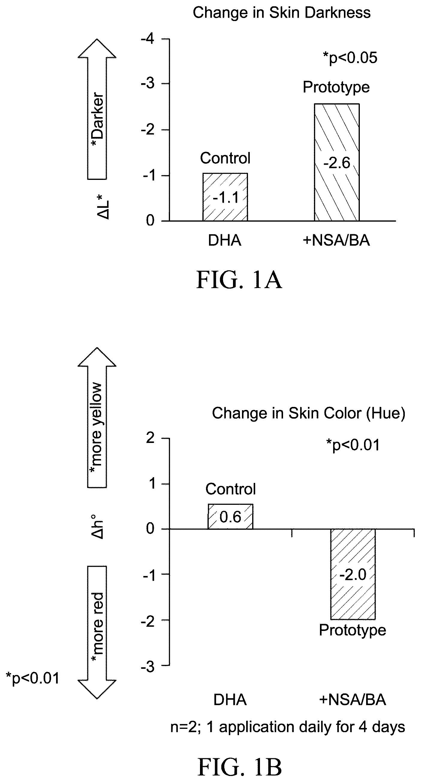 Patent US12564546 Figure 1 – Self-tanning compositions containing an aromatic sulfonate and methods thereof
