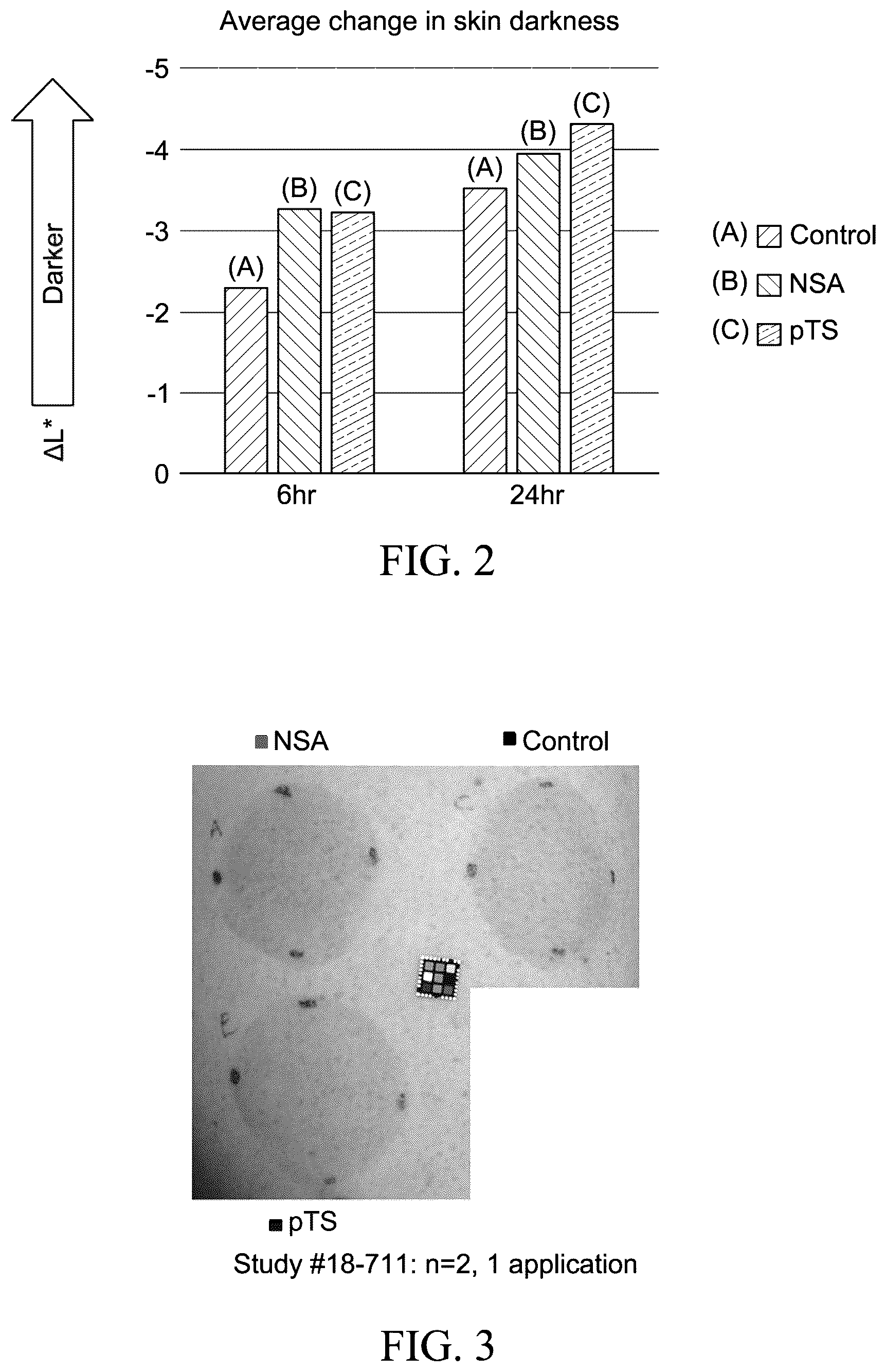 Patent US12564546 Figure 3 – Self-tanning compositions containing an aromatic sulfonate and methods thereof