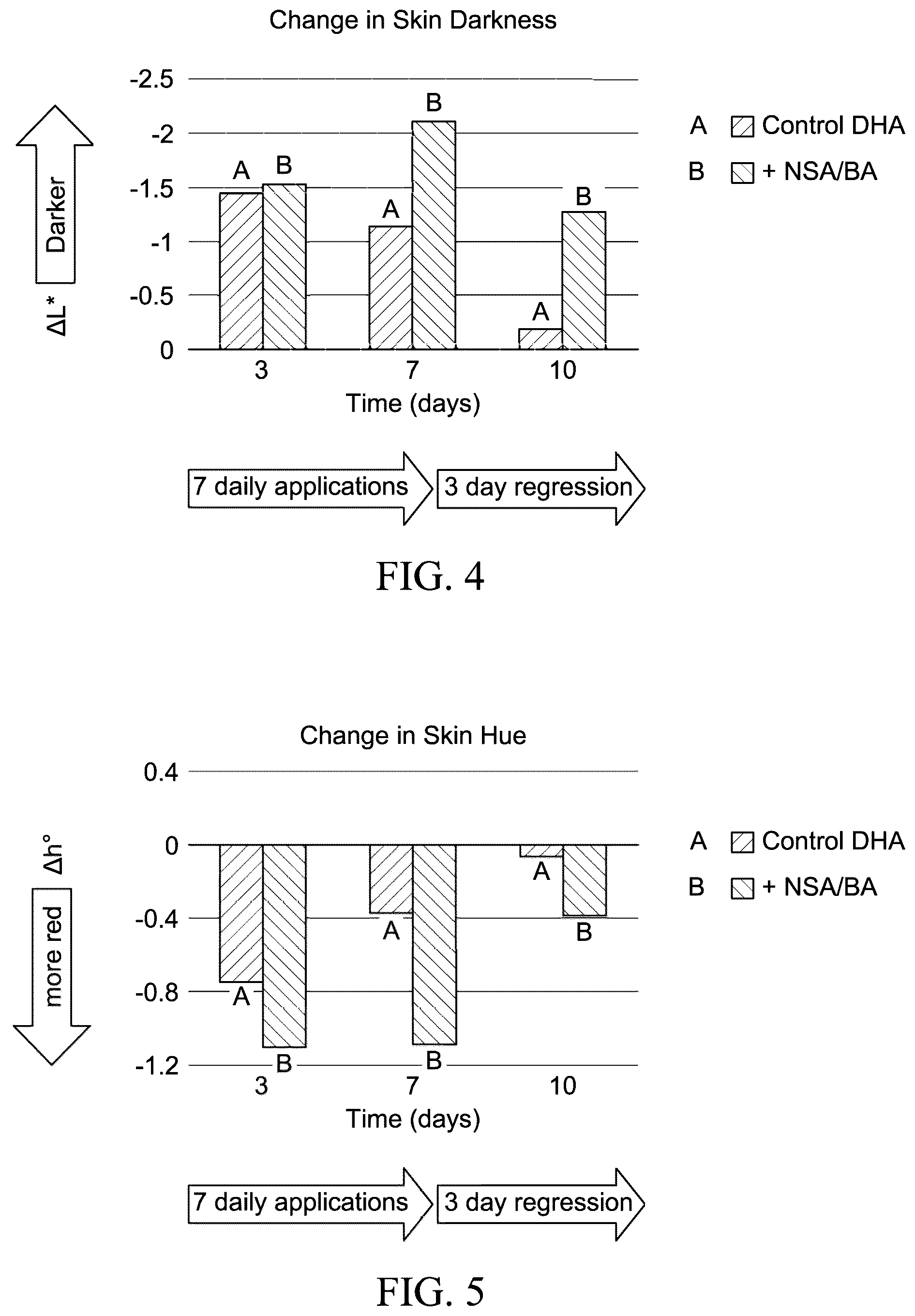 Patent US12564546 Figure 4 – Self-tanning compositions containing an aromatic sulfonate and methods thereof
