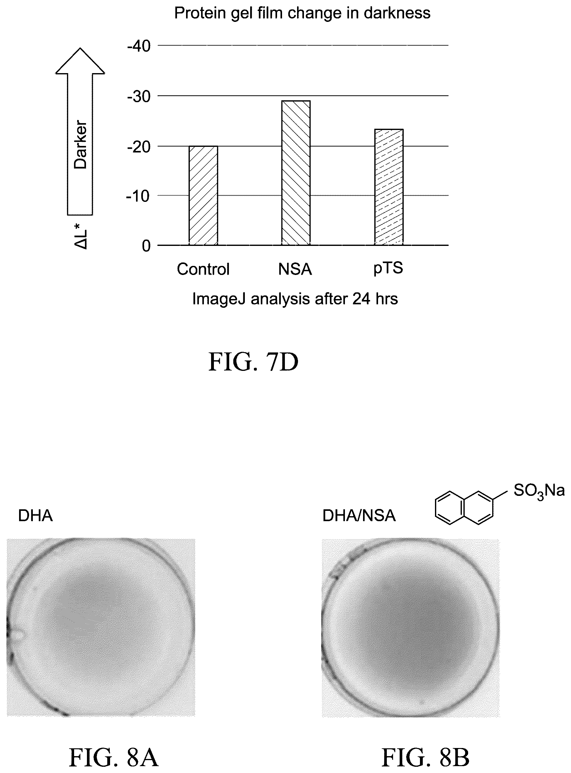 Patent US12564546 Figure 7 – Self-tanning compositions containing an aromatic sulfonate and methods thereof