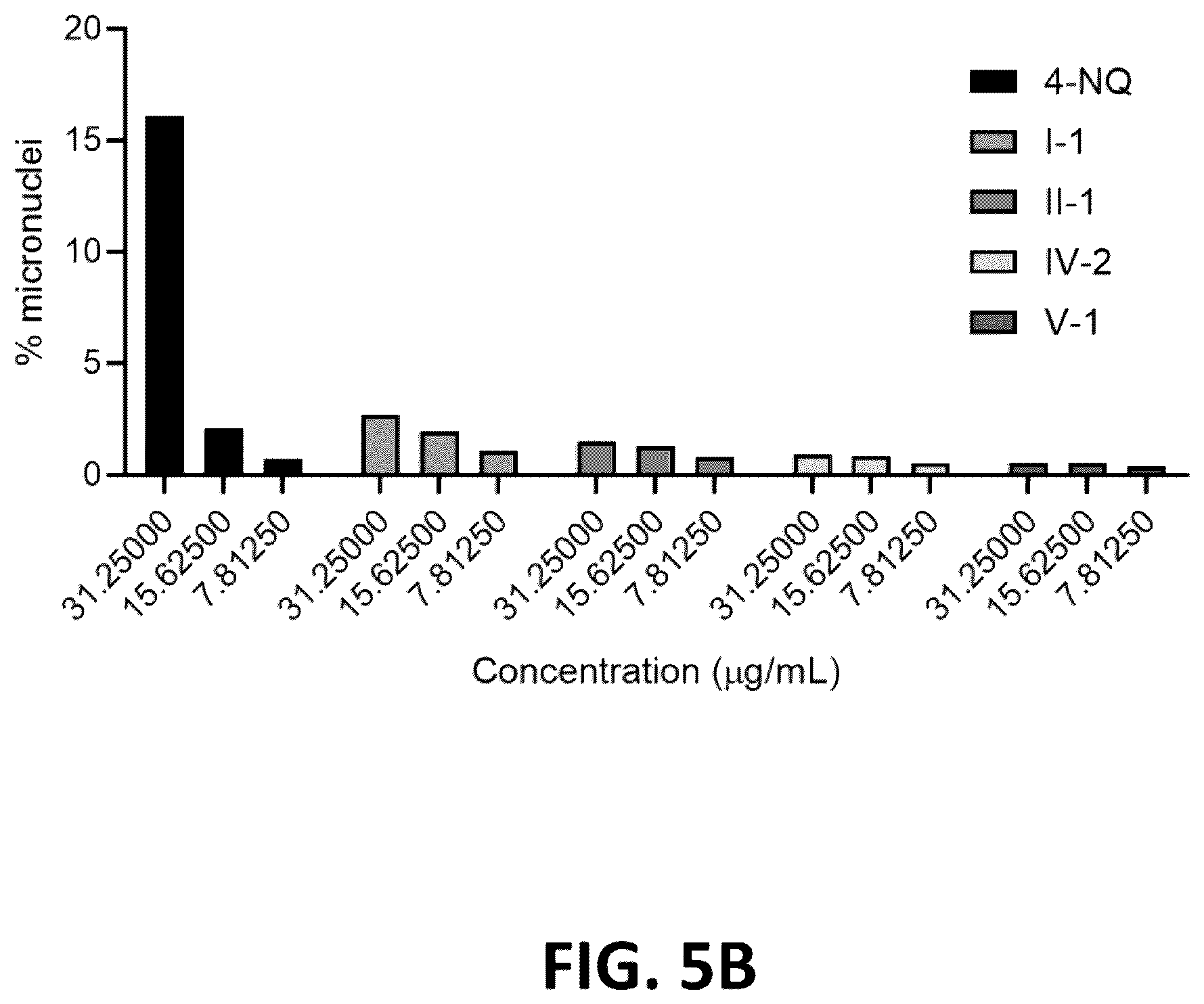 Patent US12564547 Figure 6 – Compositions, formulations, and methods for skin treatment