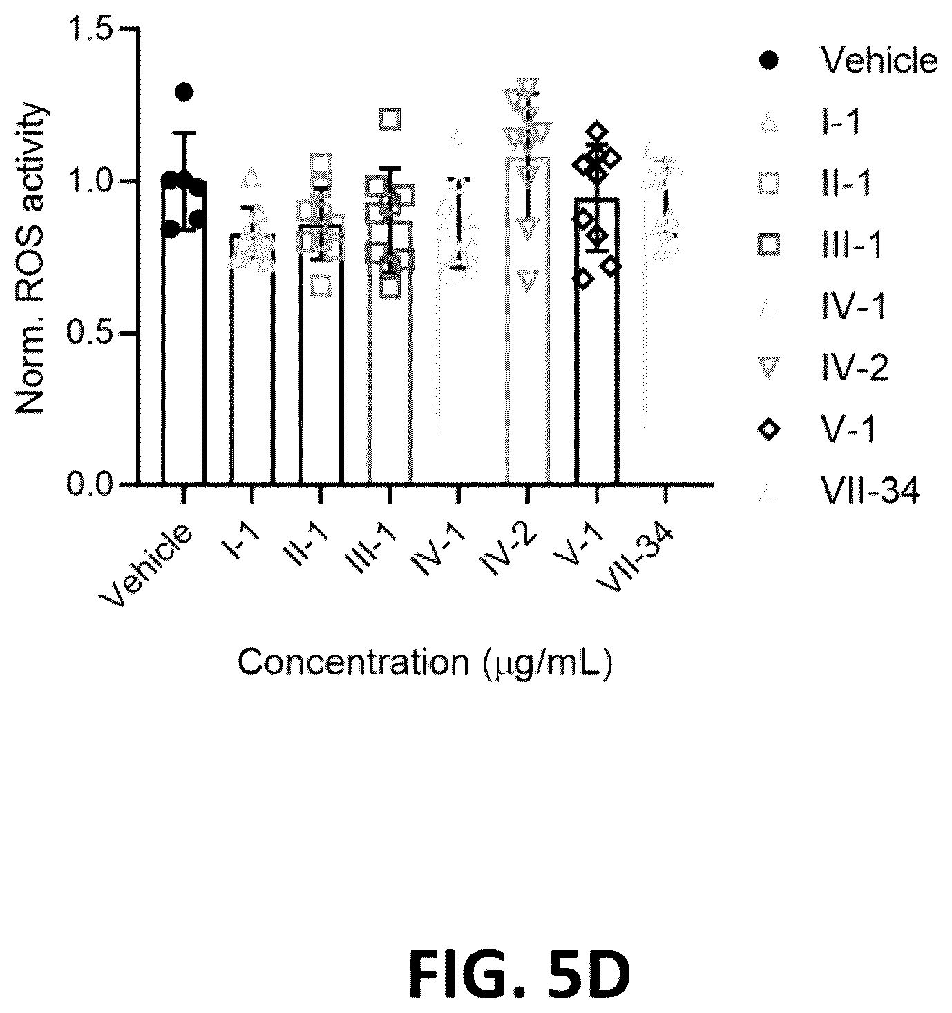 Patent US12564547 Figure 8 – Compositions, formulations, and methods for skin treatment