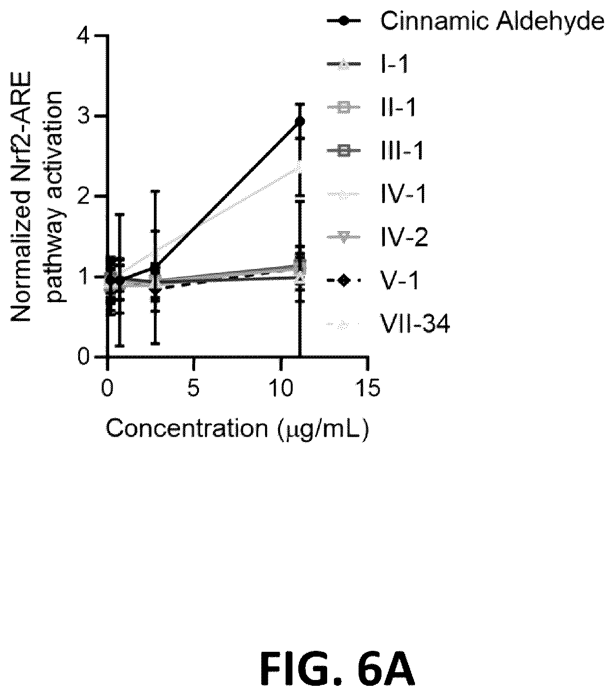 Patent US12564547 Figure 10 – Compositions, formulations, and methods for skin treatment