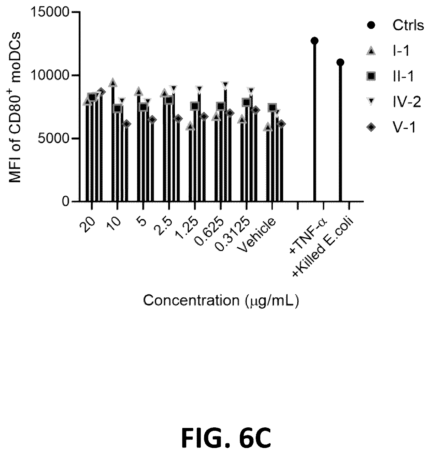 Patent US12564547 Figure 12 – Compositions, formulations, and methods for skin treatment