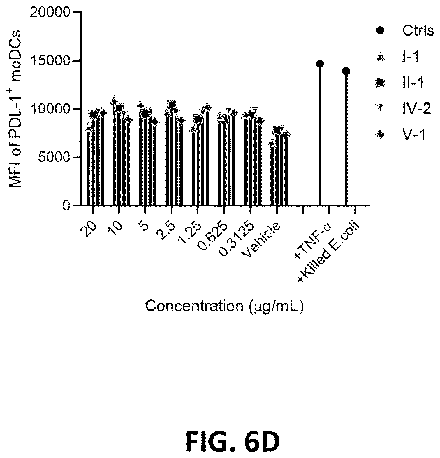 Patent US12564547 Figure 13 – Compositions, formulations, and methods for skin treatment