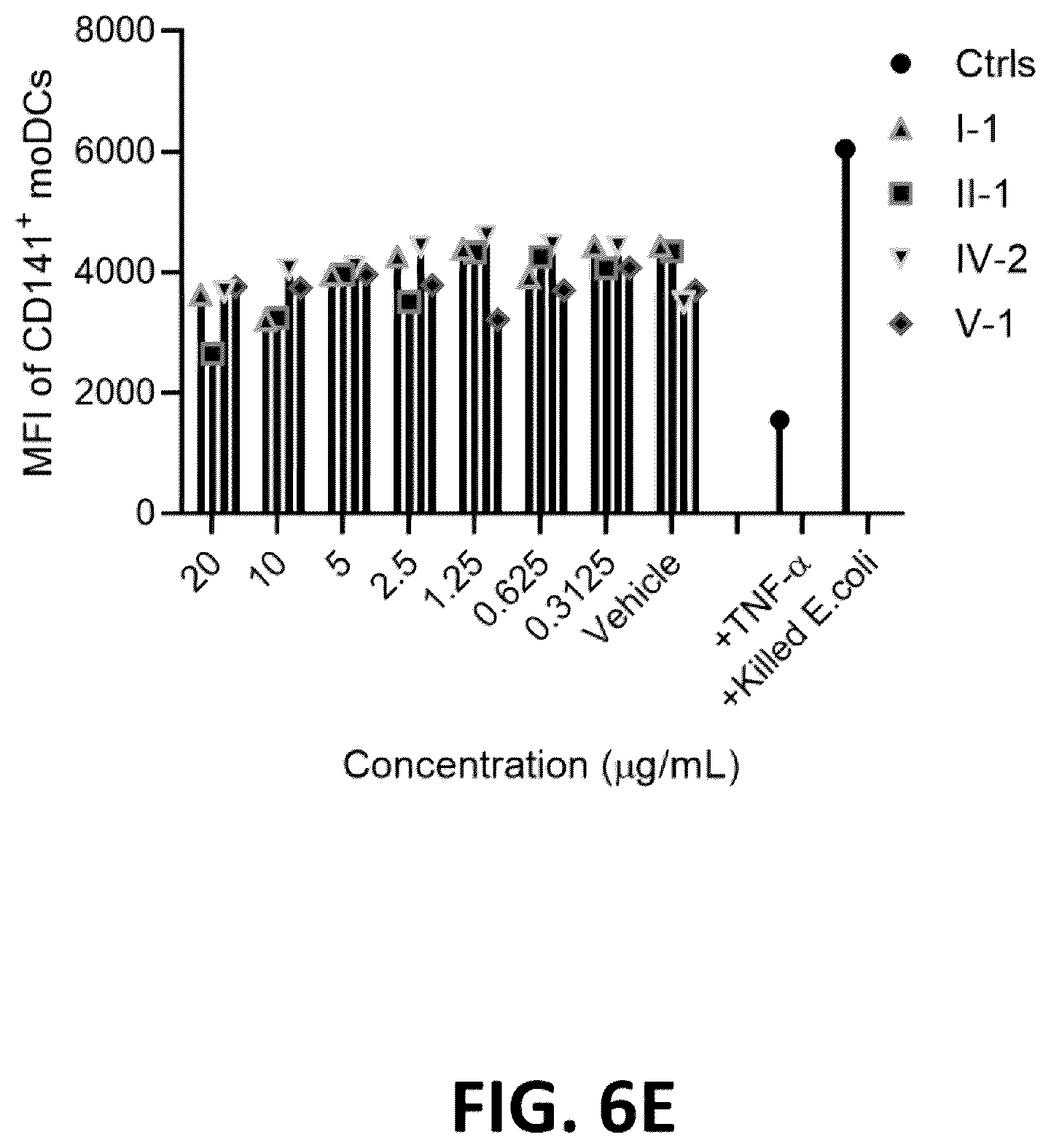 Patent US12564547 Figure 14 – Compositions, formulations, and methods for skin treatment