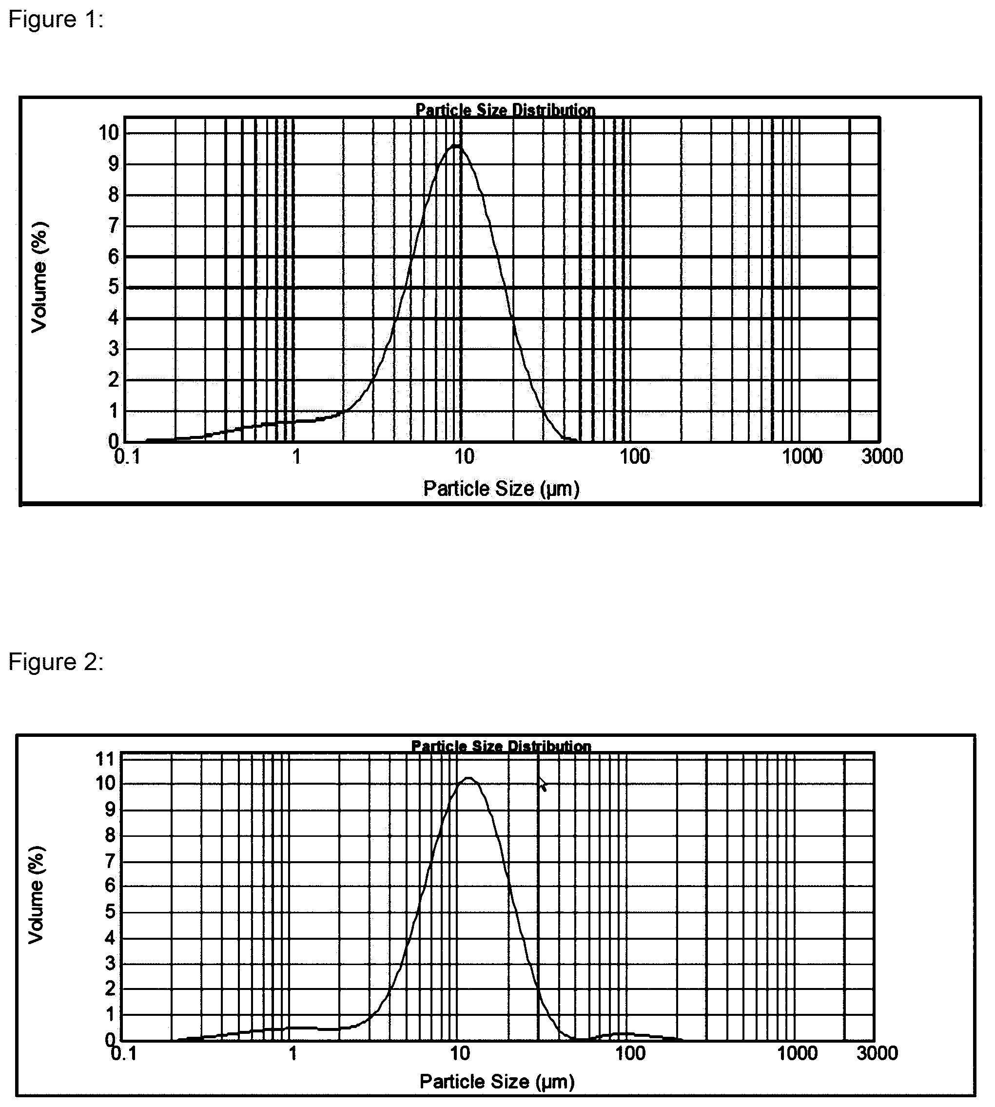 Patent US12564551 — Composition or oat extract comprising avenanthramide and β-glucan — Figure 1