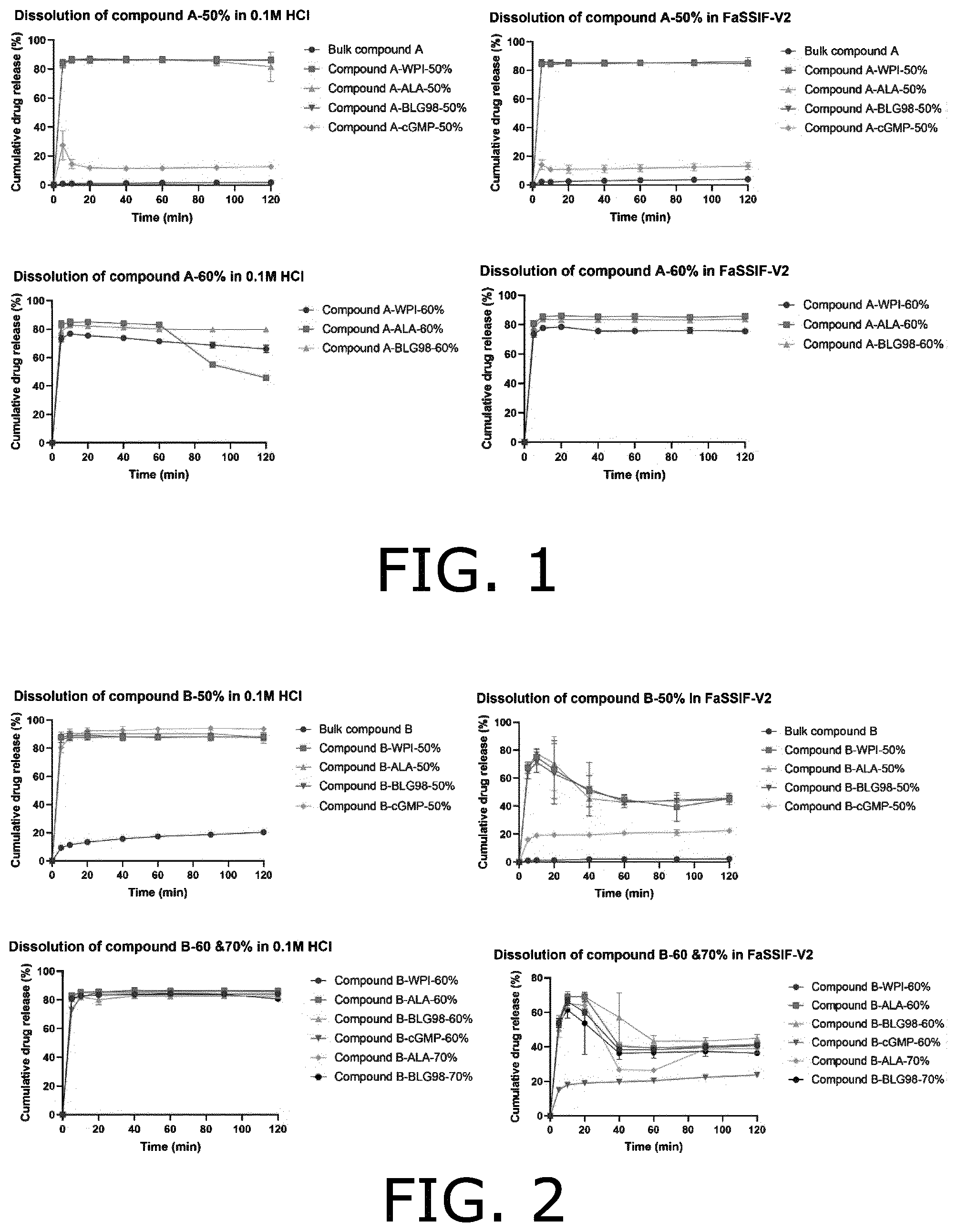 Patent US12564554 Figure 1 – Co-amorphous forms of beta-lactoglobulin and a drug substance