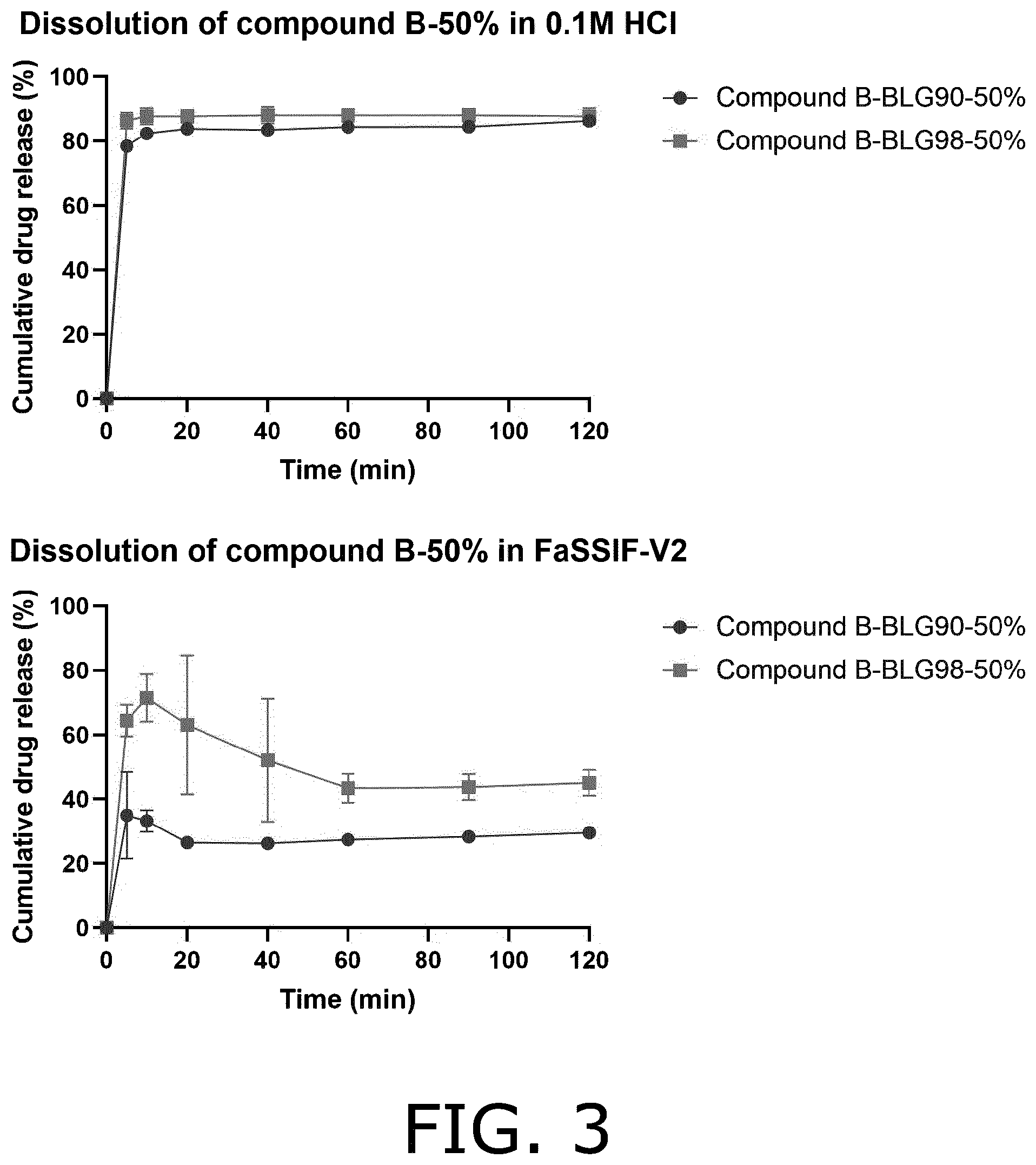 Patent US12564554 Figure 2 – Co-amorphous forms of beta-lactoglobulin and a drug substance