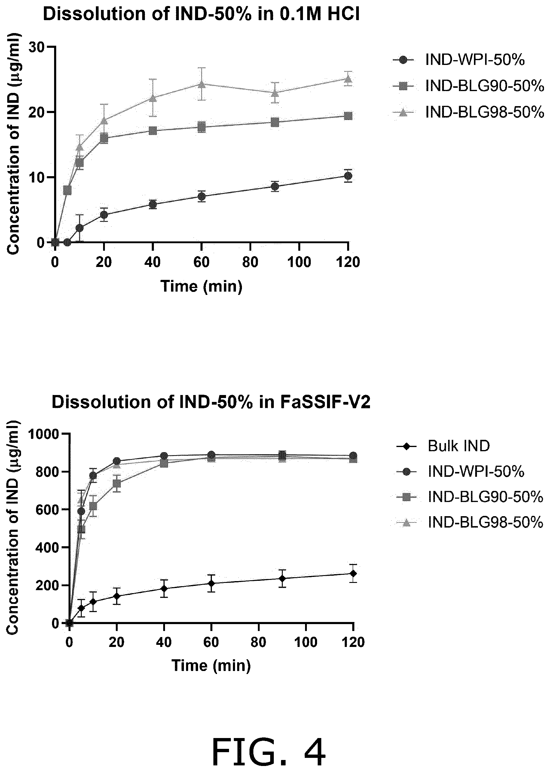 Patent US12564554 Figure 3 – Co-amorphous forms of beta-lactoglobulin and a drug substance