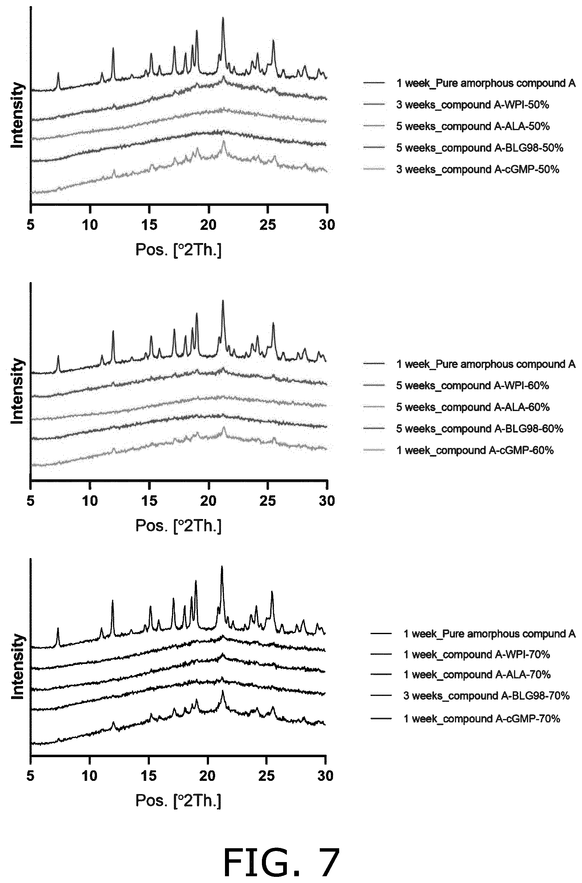 Patent US12564554 Figure 6 – Co-amorphous forms of beta-lactoglobulin and a drug substance