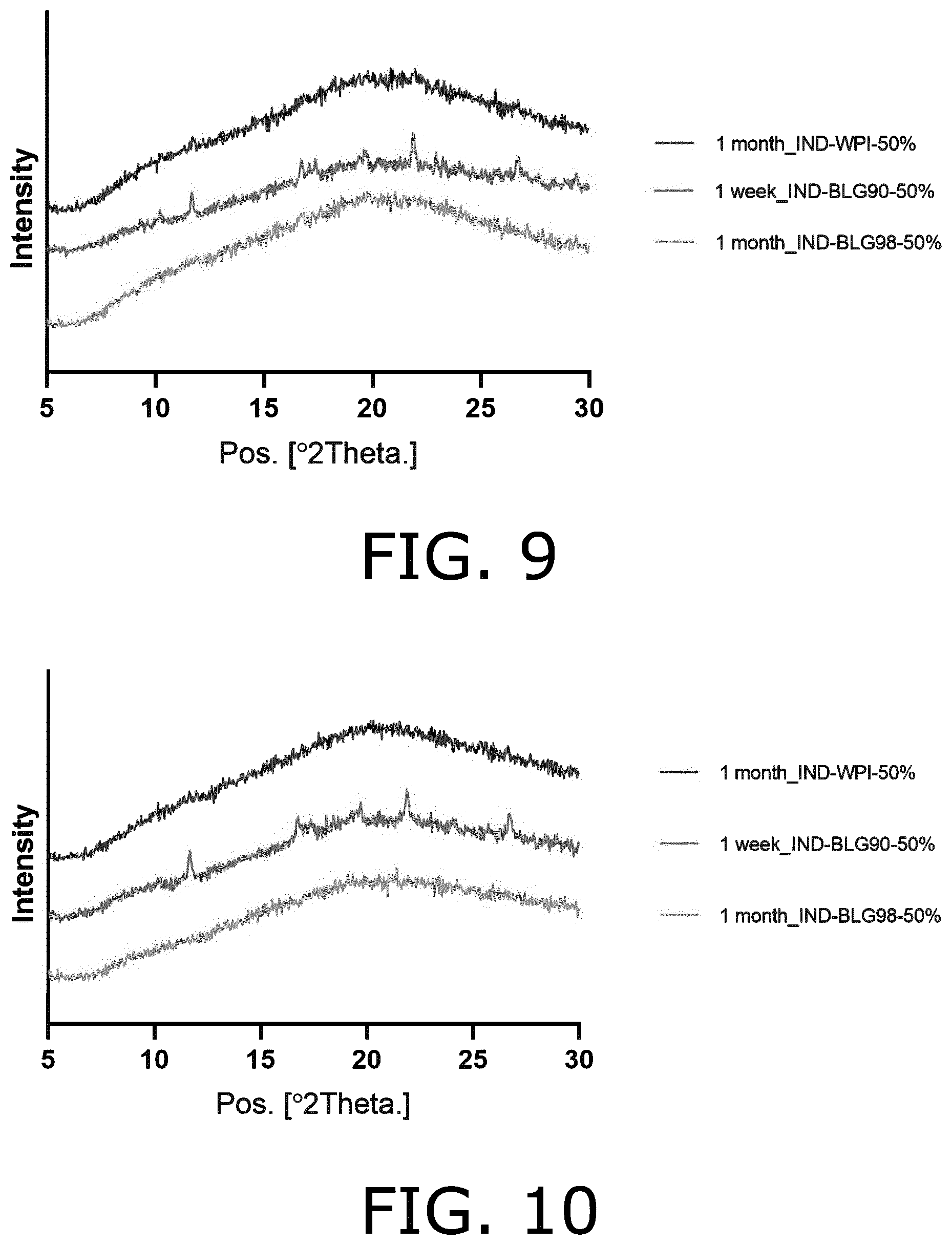 Patent US12564554 Figure 8 – Co-amorphous forms of beta-lactoglobulin and a drug substance
