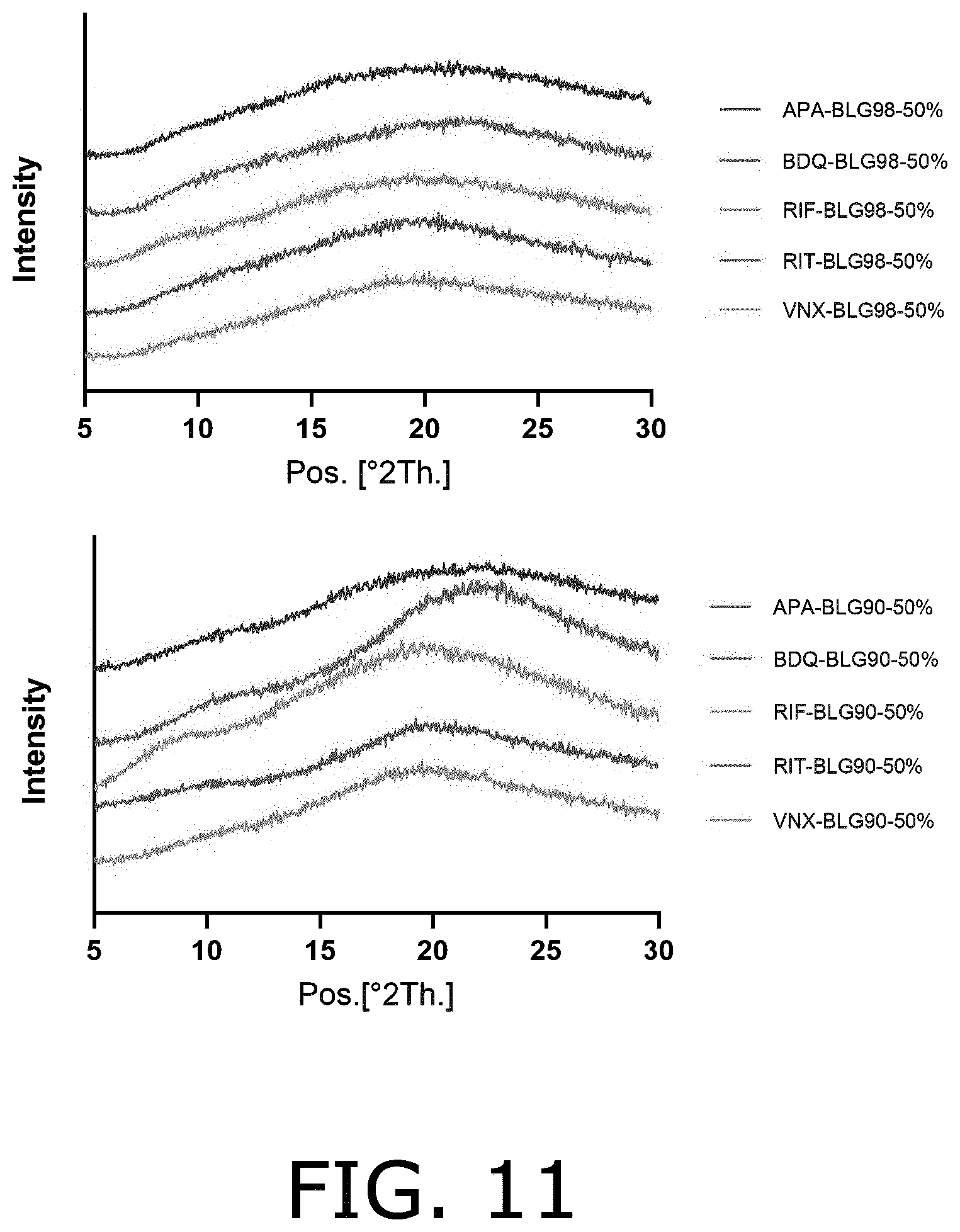 Patent US12564554 Figure 9 – Co-amorphous forms of beta-lactoglobulin and a drug substance