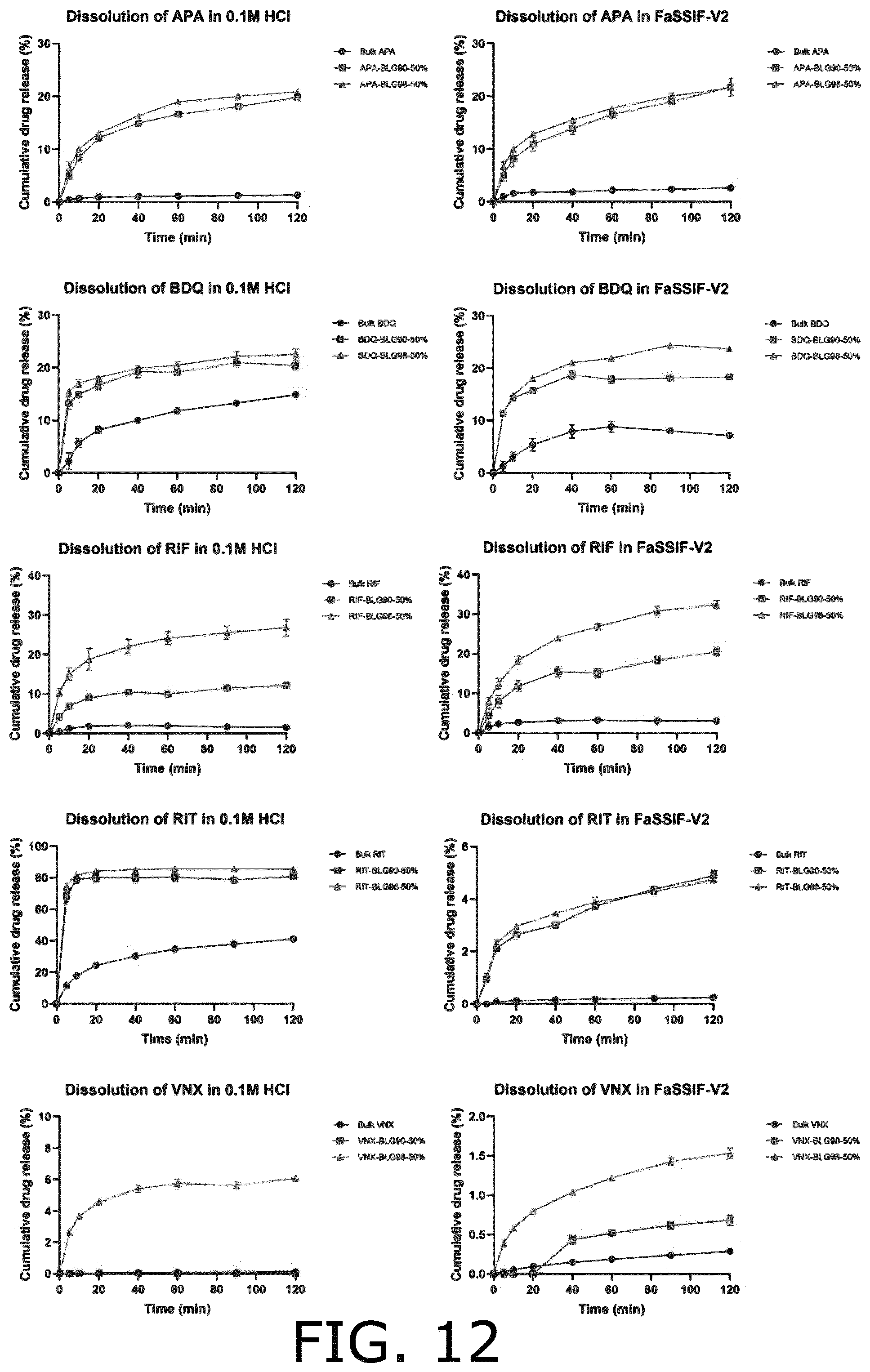 Patent US12564554 Figure 10 – Co-amorphous forms of beta-lactoglobulin and a drug substance