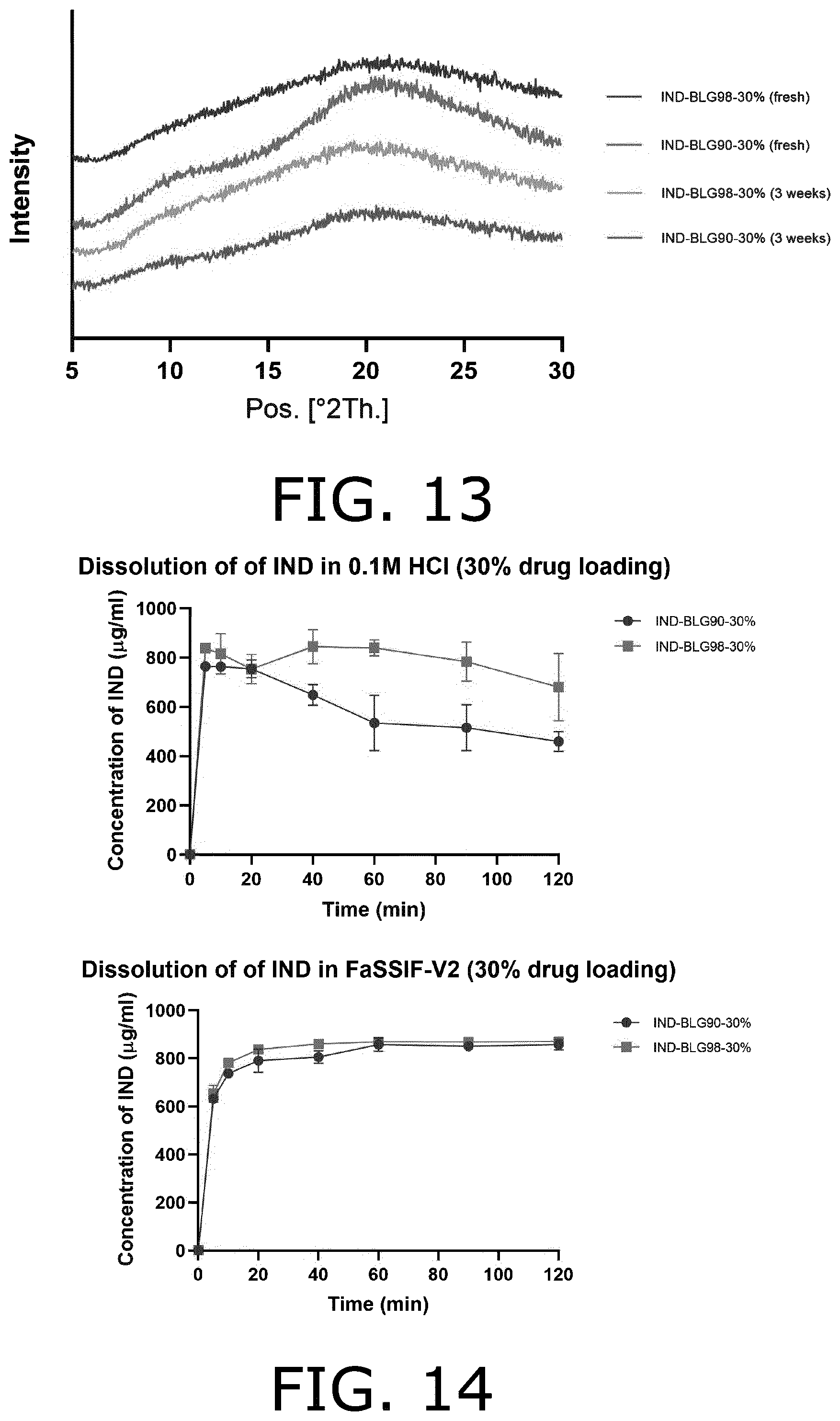 Patent US12564554 Figure 11 – Co-amorphous forms of beta-lactoglobulin and a drug substance