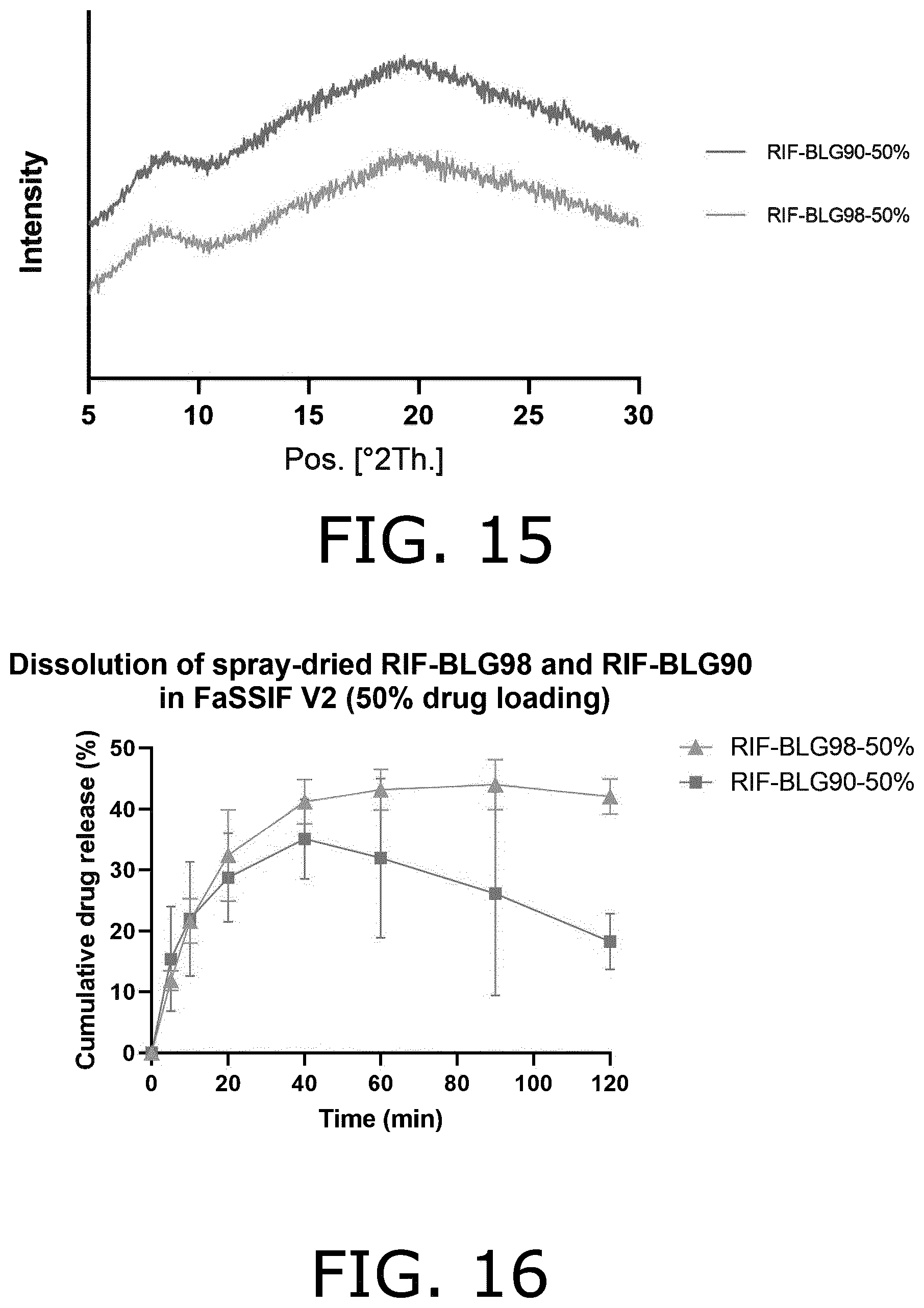 Patent US12564554 Figure 12 – Co-amorphous forms of beta-lactoglobulin and a drug substance