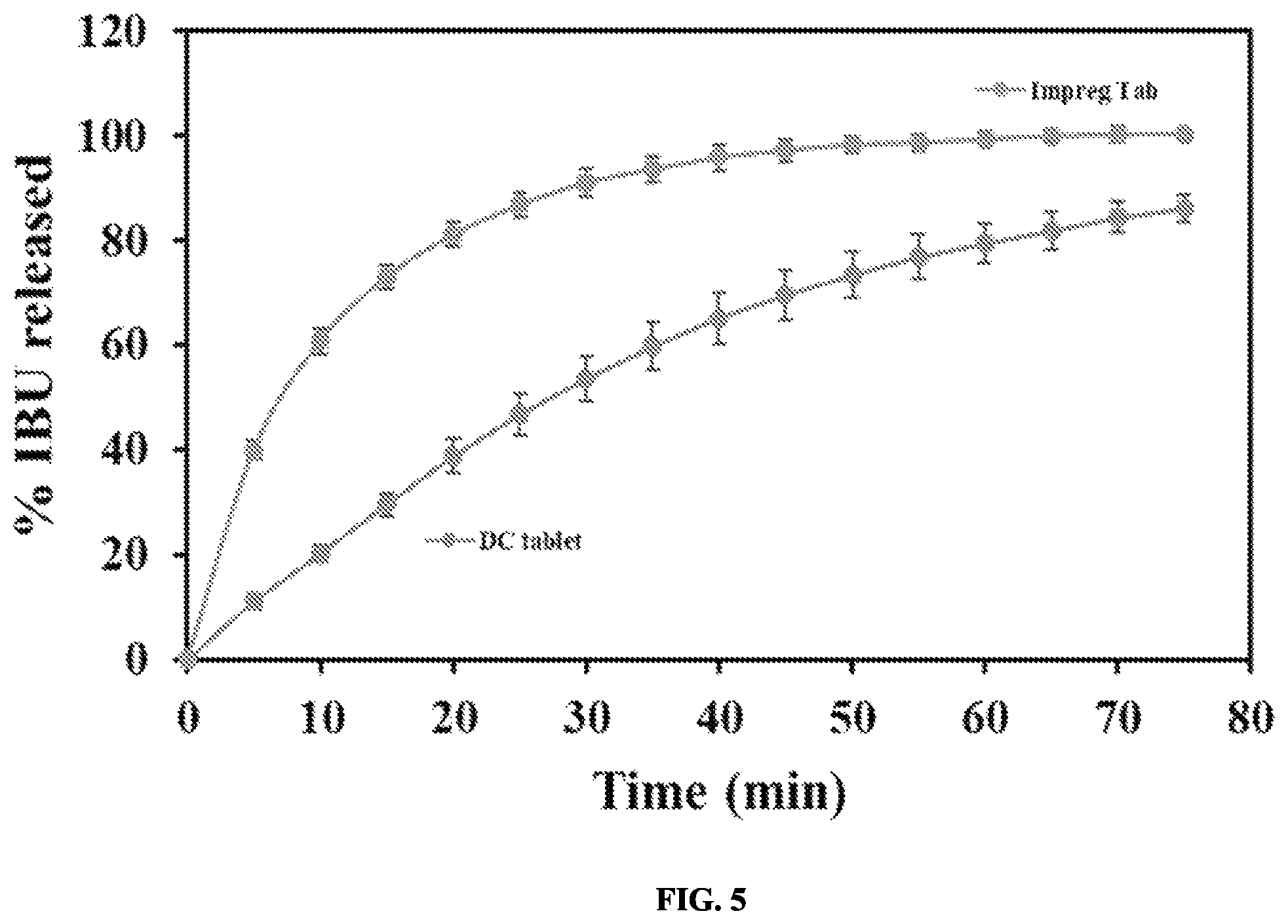 Patent US12564555 Figure 3 – Continuous processes for manufacturing impregnated porous carriers and for manufacturing pharmaceuticals containing impregnated porous carriers