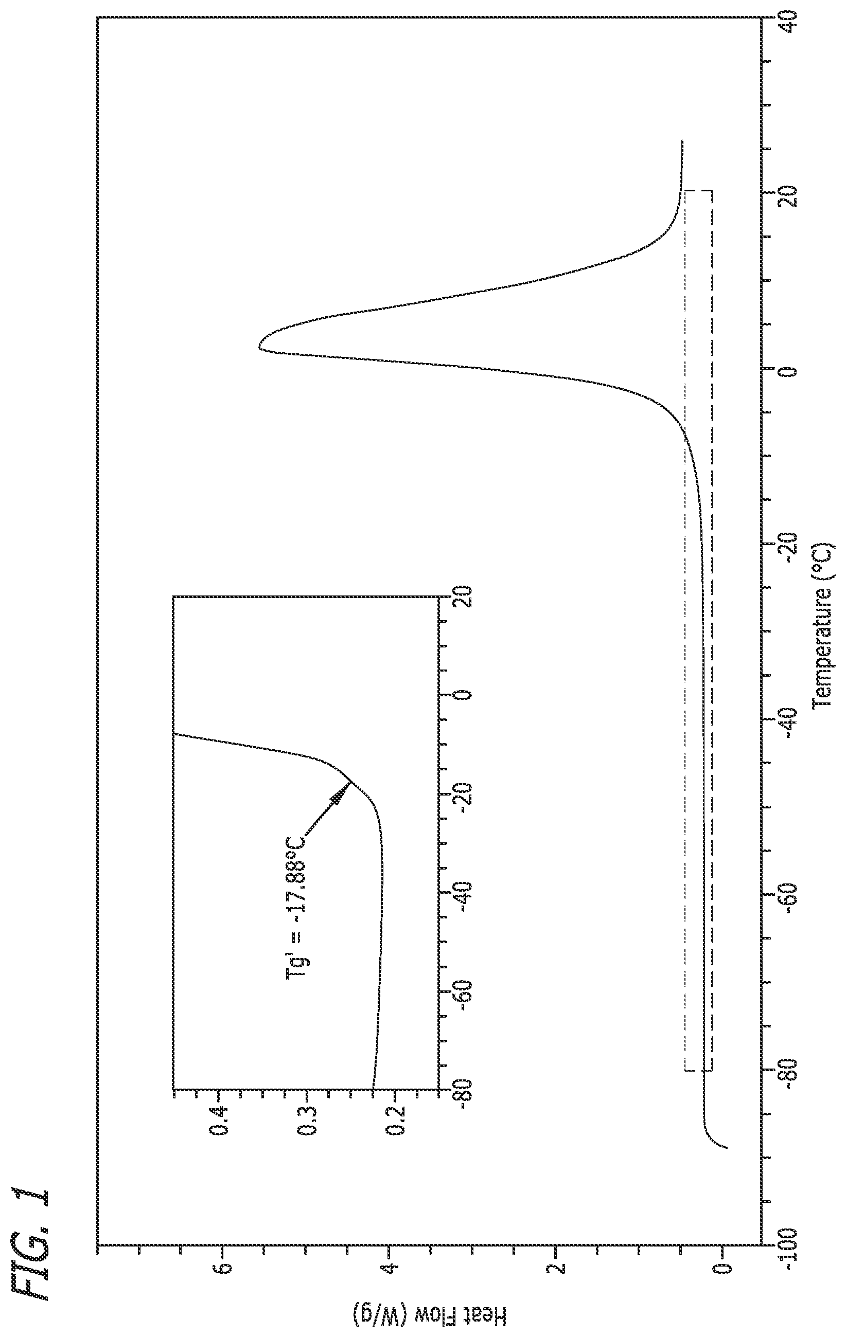 Patent US12564556 Figure 1 – Compositions comprising disodium levofolinate