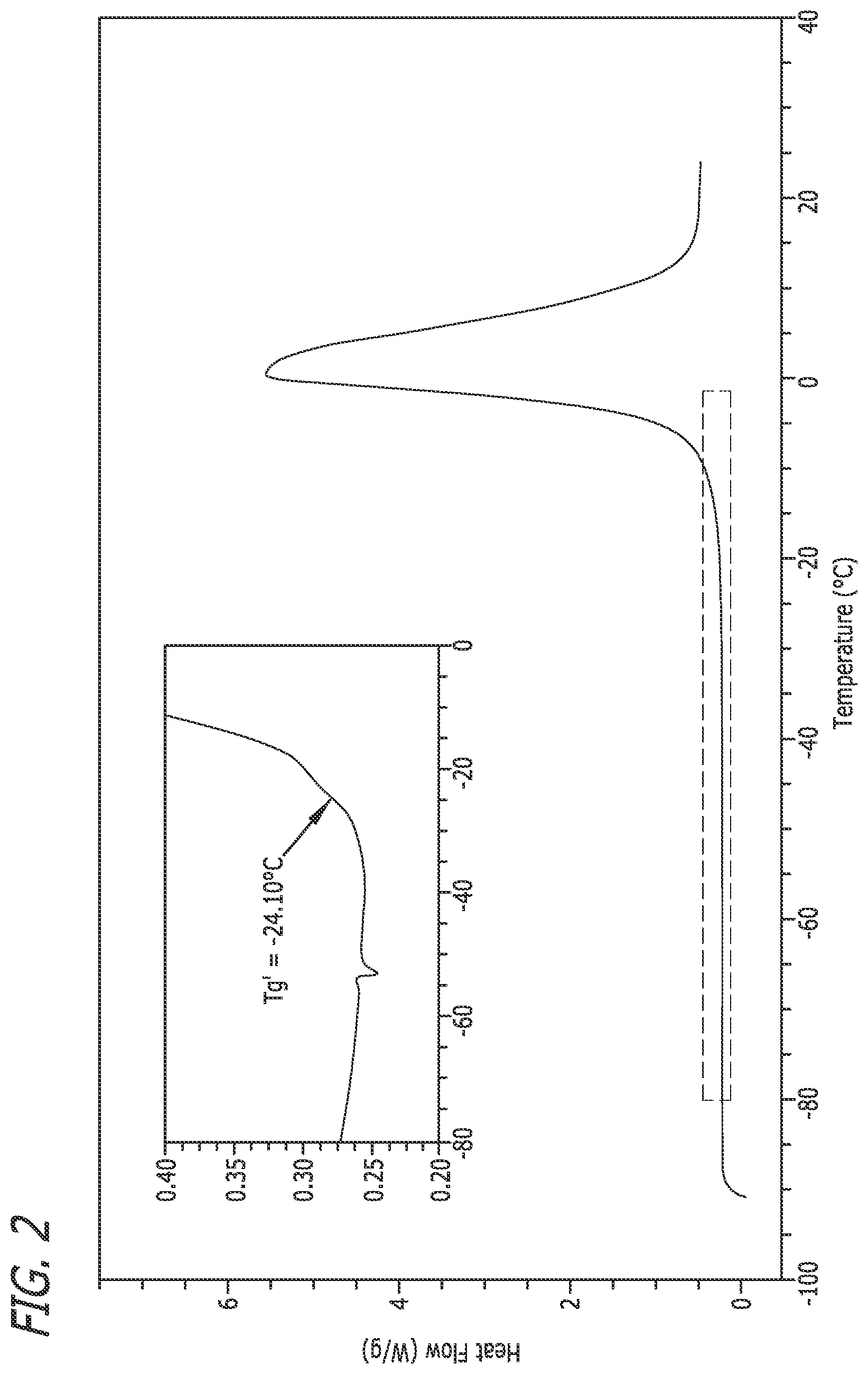 Patent US12564556 Figure 2 – Compositions comprising disodium levofolinate
