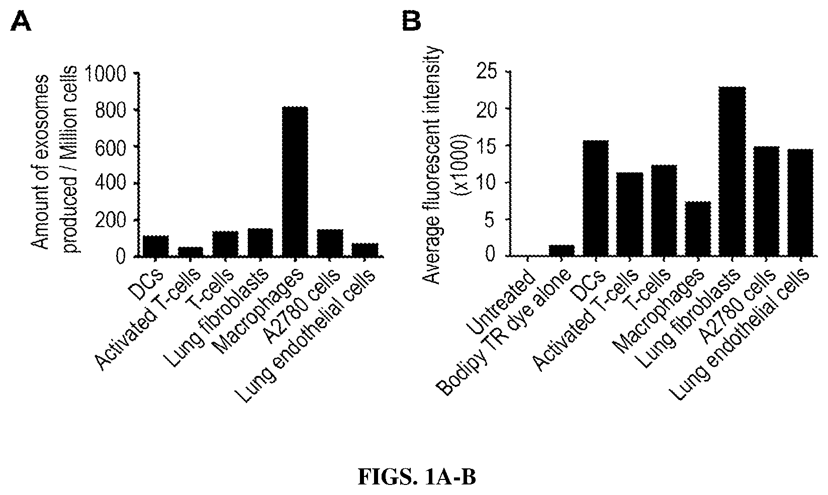 Patent US12564558 Figure 1 – Hybrid exosomal-polymeric (hexpo) nano-platform for delivery of RNAi therapeutics
