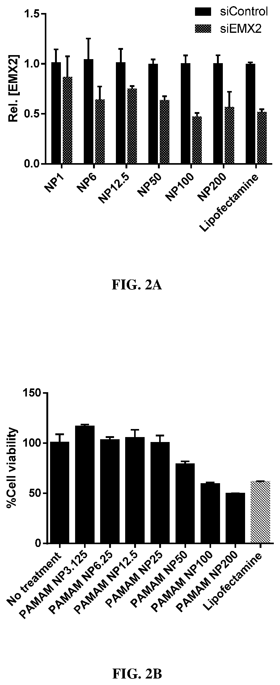 Patent US12564558 Figure 2 – Hybrid exosomal-polymeric (hexpo) nano-platform for delivery of RNAi therapeutics