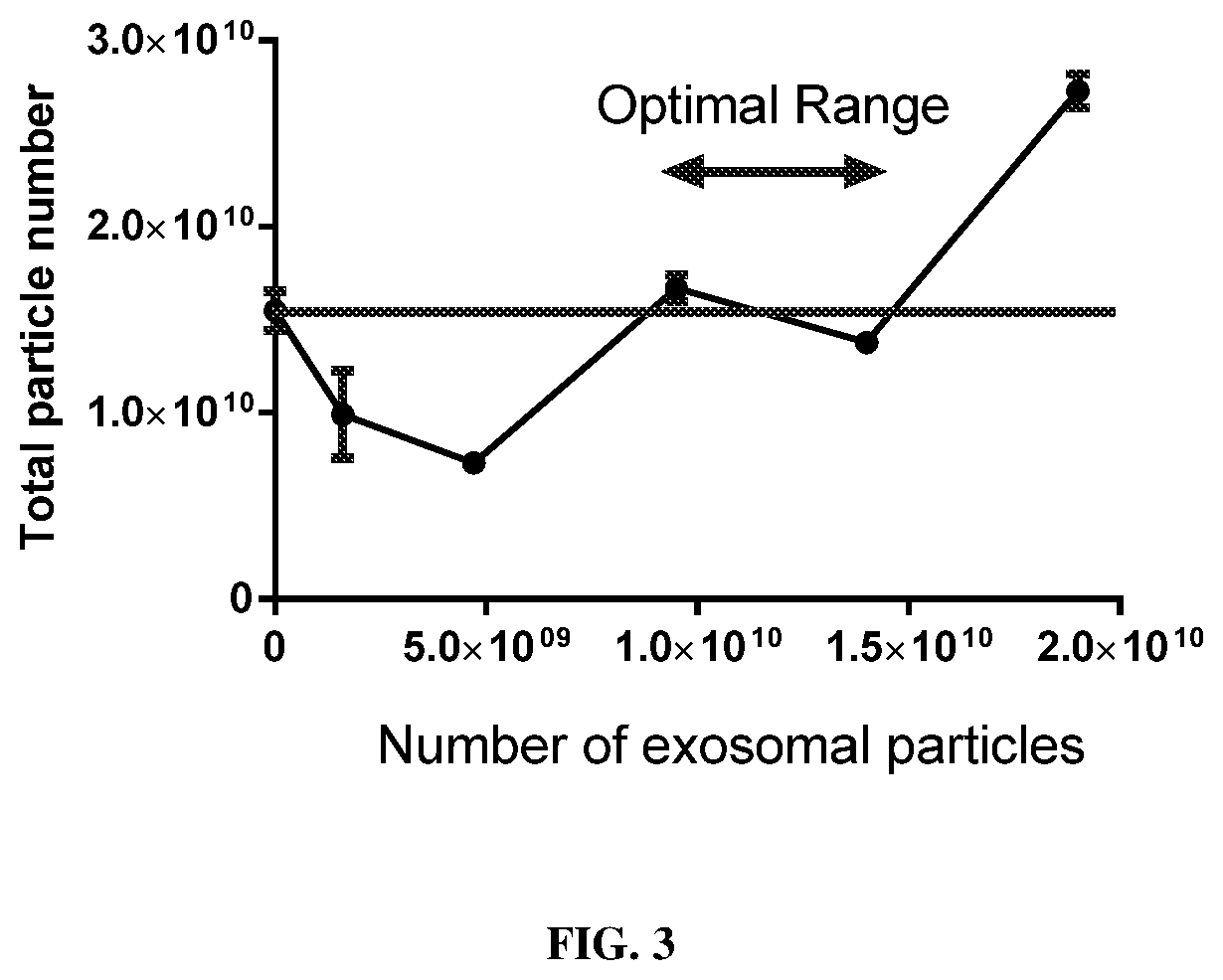 Patent US12564558 Figure 3 – Hybrid exosomal-polymeric (hexpo) nano-platform for delivery of RNAi therapeutics