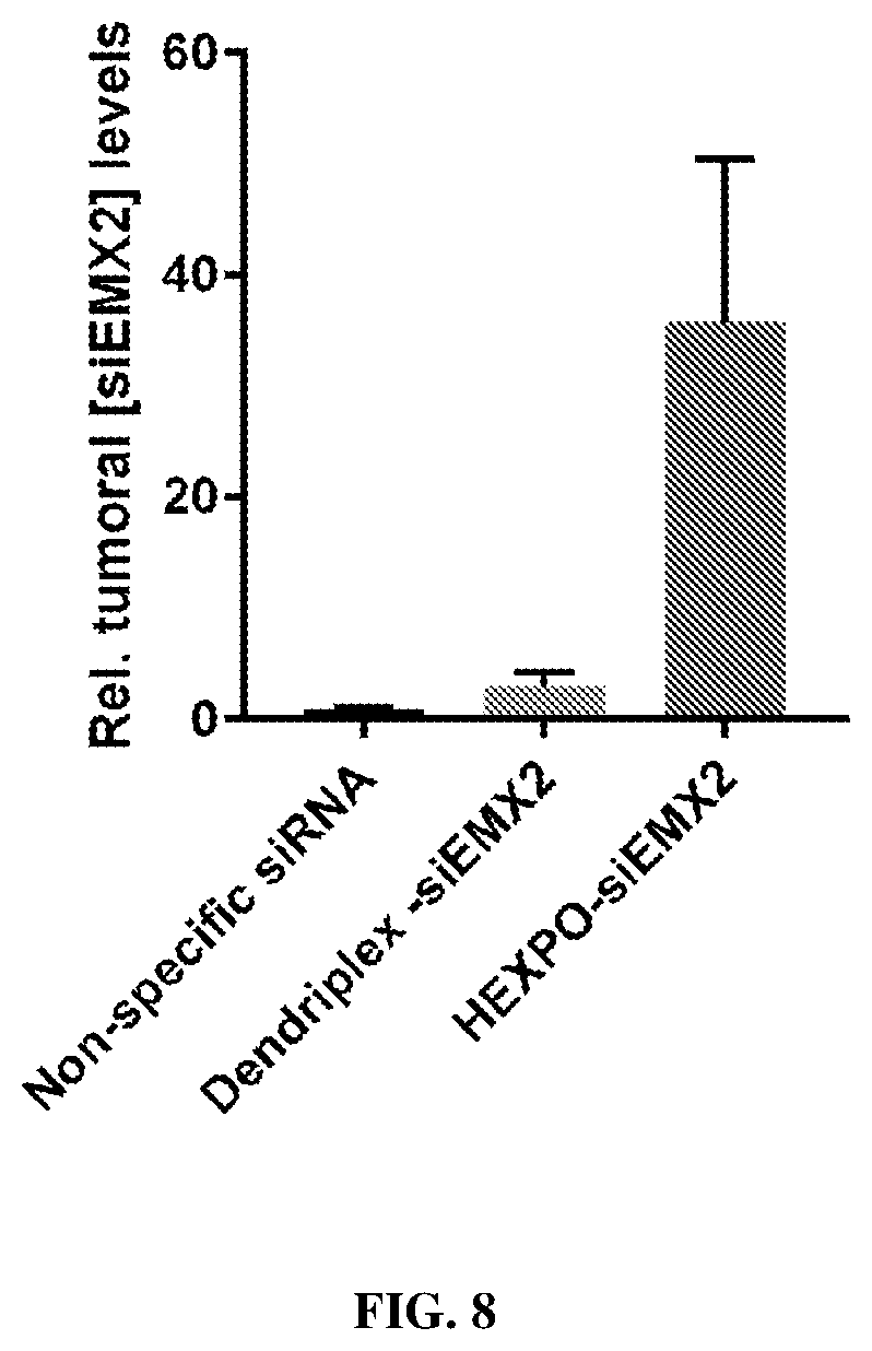 Patent US12564558 Figure 8 – Hybrid exosomal-polymeric (hexpo) nano-platform for delivery of RNAi therapeutics