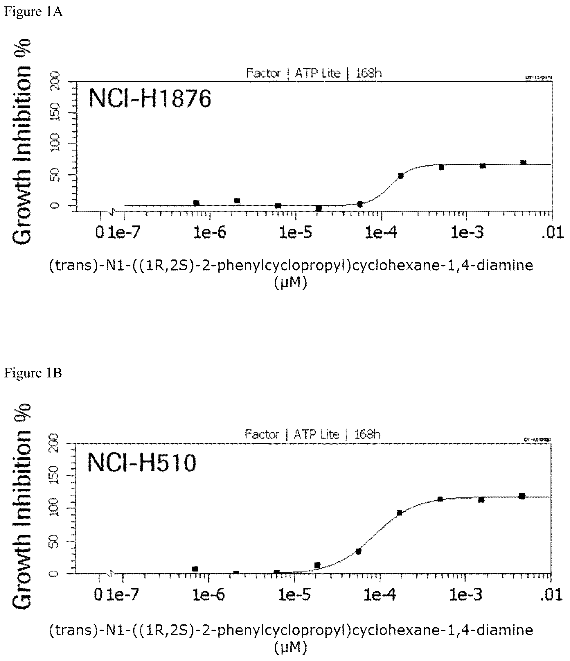 Patent US12564559 Figure 1 – Combinations of LSD1 inhibitors for use in the treatment of solid tumors