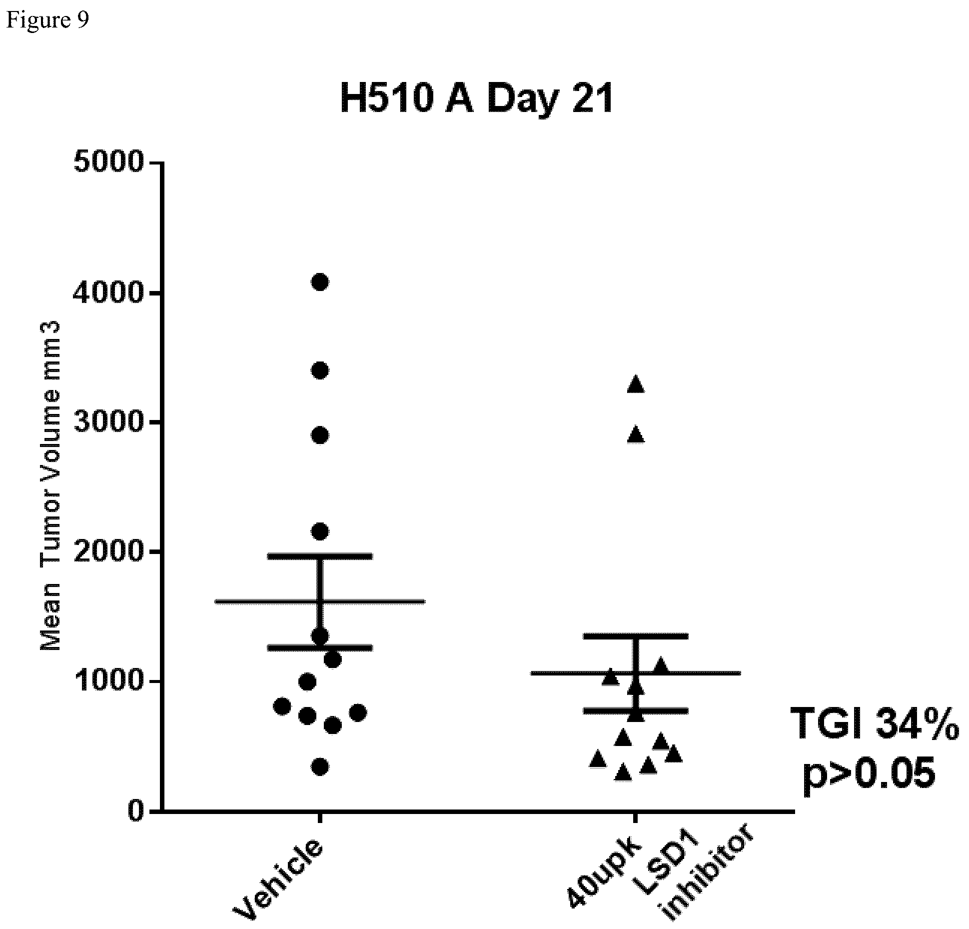 Patent US12564559 Figure 10 – Combinations of LSD1 inhibitors for use in the treatment of solid tumors