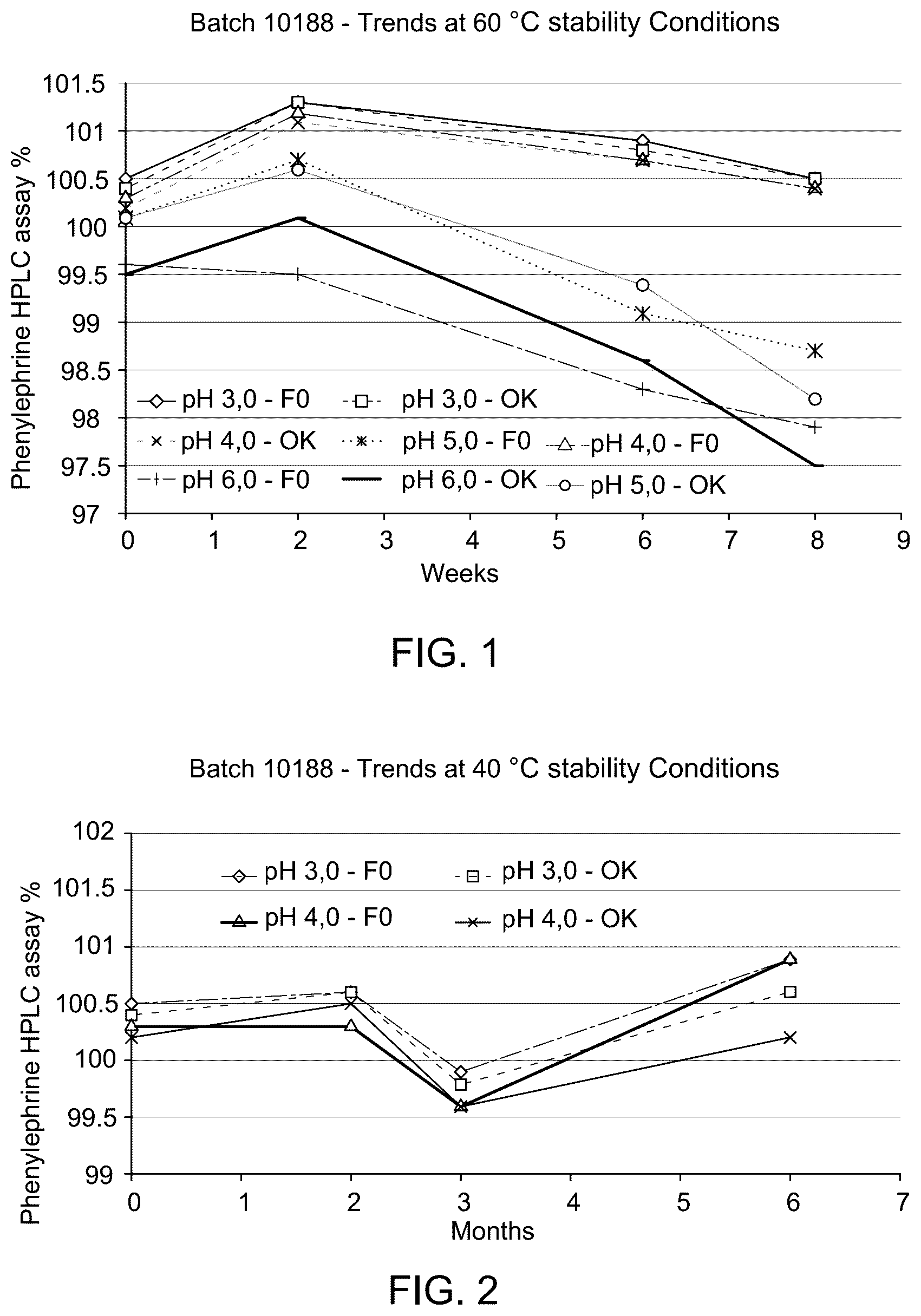 Patent US12564561 Figure 1 – Dilute ready to use large volume containers of phenylephrine