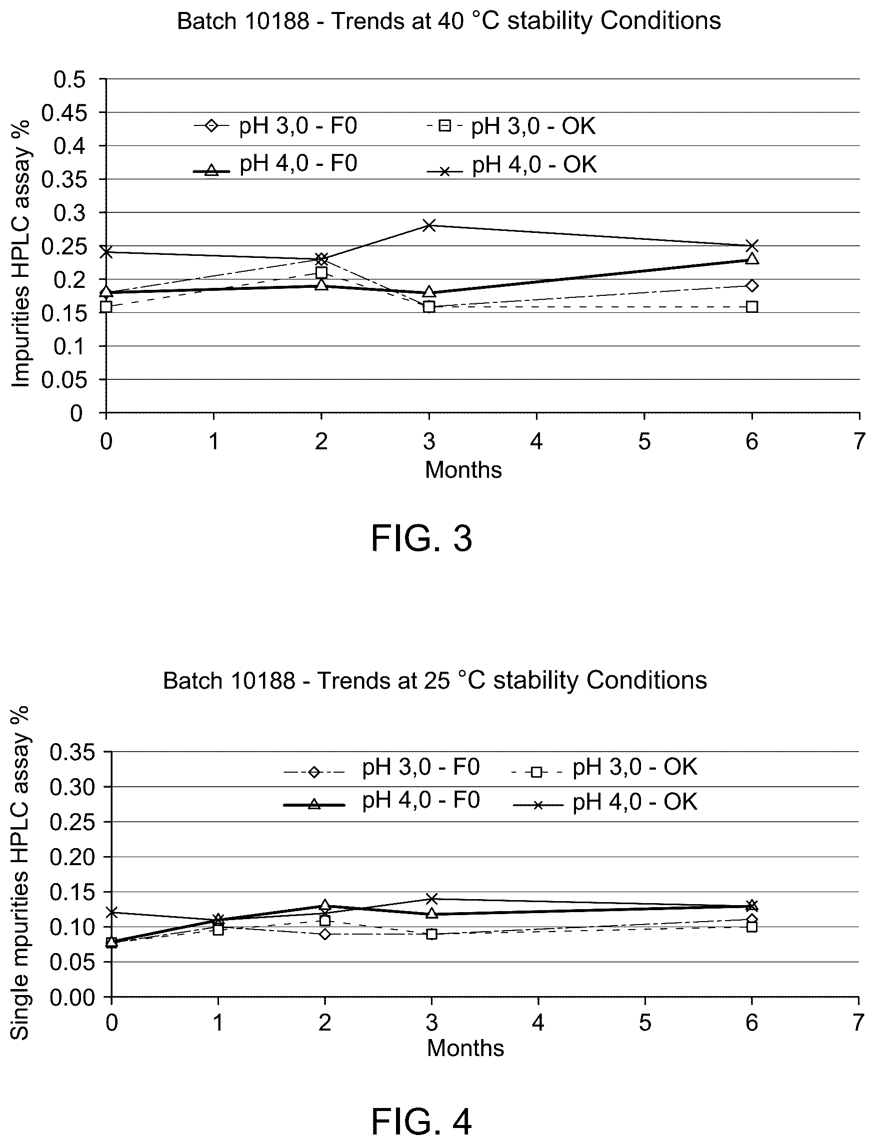 Patent US12564561 Figure 2 – Dilute ready to use large volume containers of phenylephrine