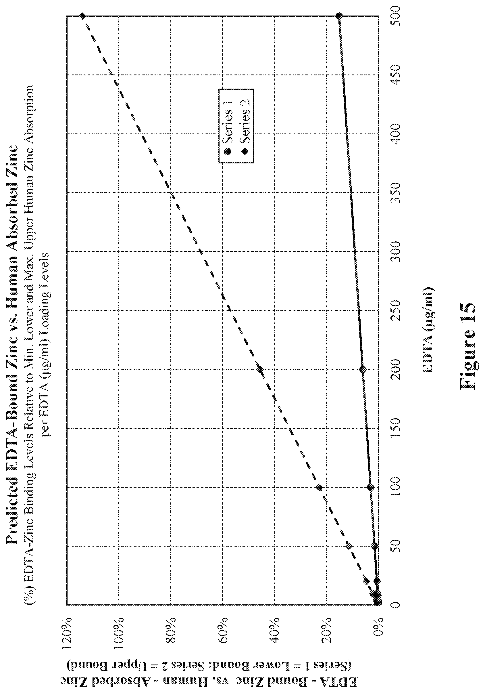Patent US12564562 Figure 15 – Injectable epinephrine formulations demonstrating stability over time